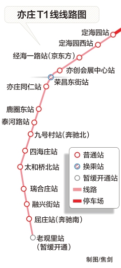 北京轨道交通运营里程增至727公里三条轨道交通新线今天开通
