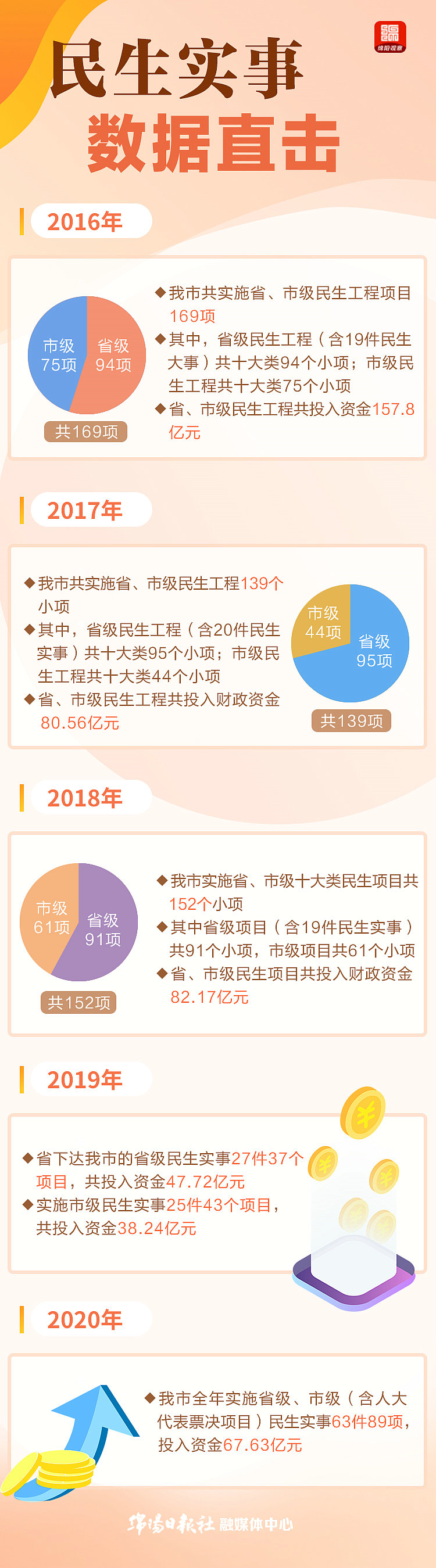 民生实事.jpg