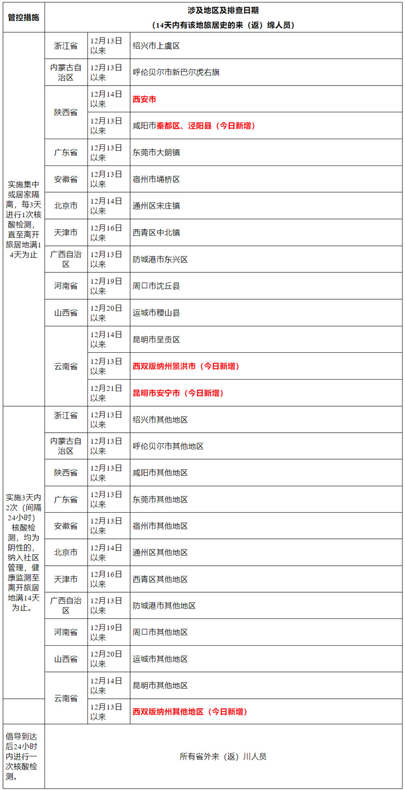 绵阳疾控新冠肺炎疫情防控提示（12月27日）.jpg