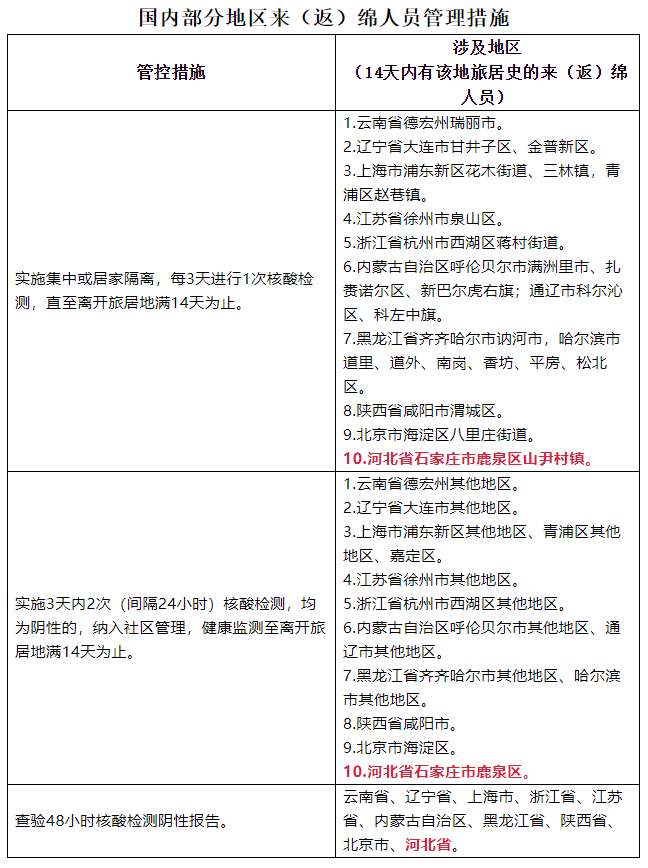 QQ截图20211204134248.png