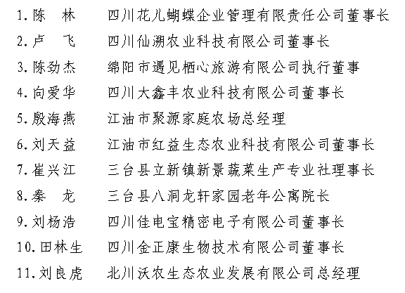 第二批四川省返乡入乡创业明星.jpeg