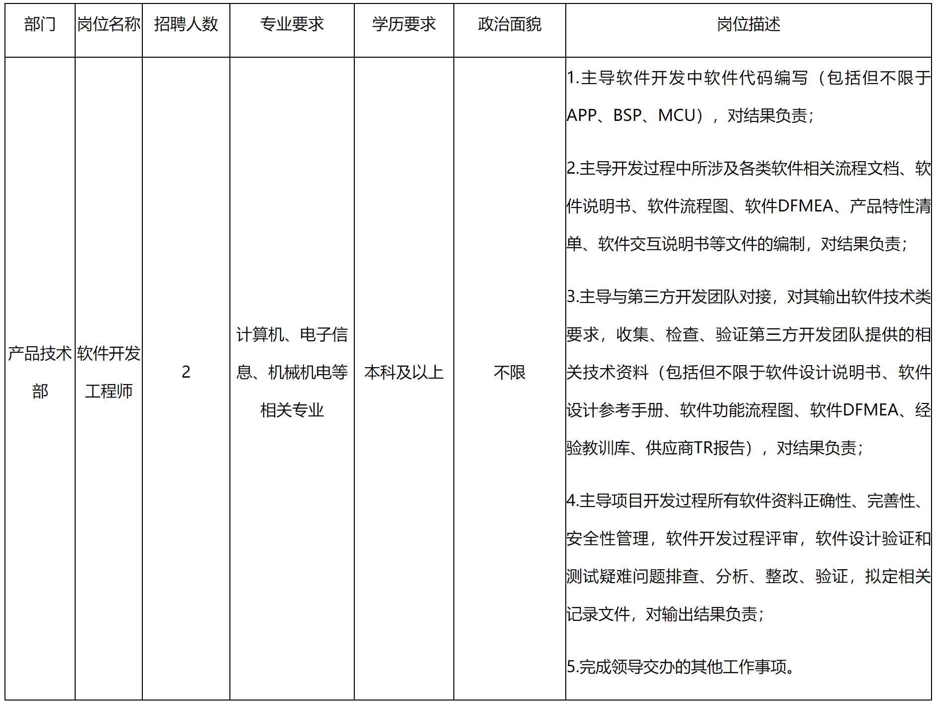 雷火电竞重庆九洲隆瓴科技有限公司关于招聘软件开发工程师岗的公告(图1)