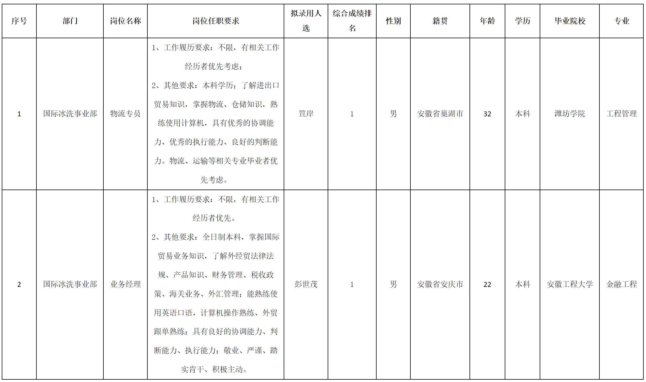 长虹美.png