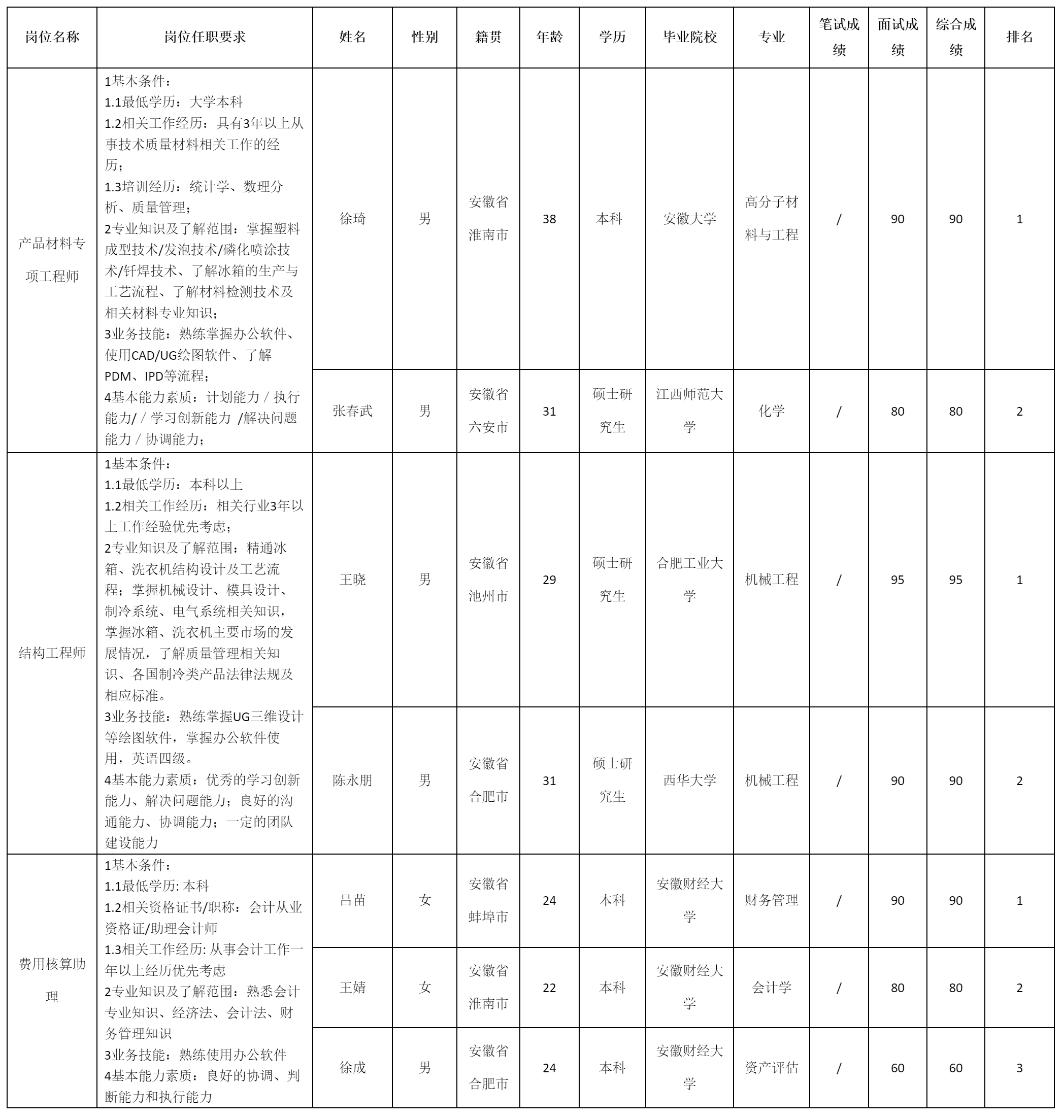 长虹美菱股份有限公司.png