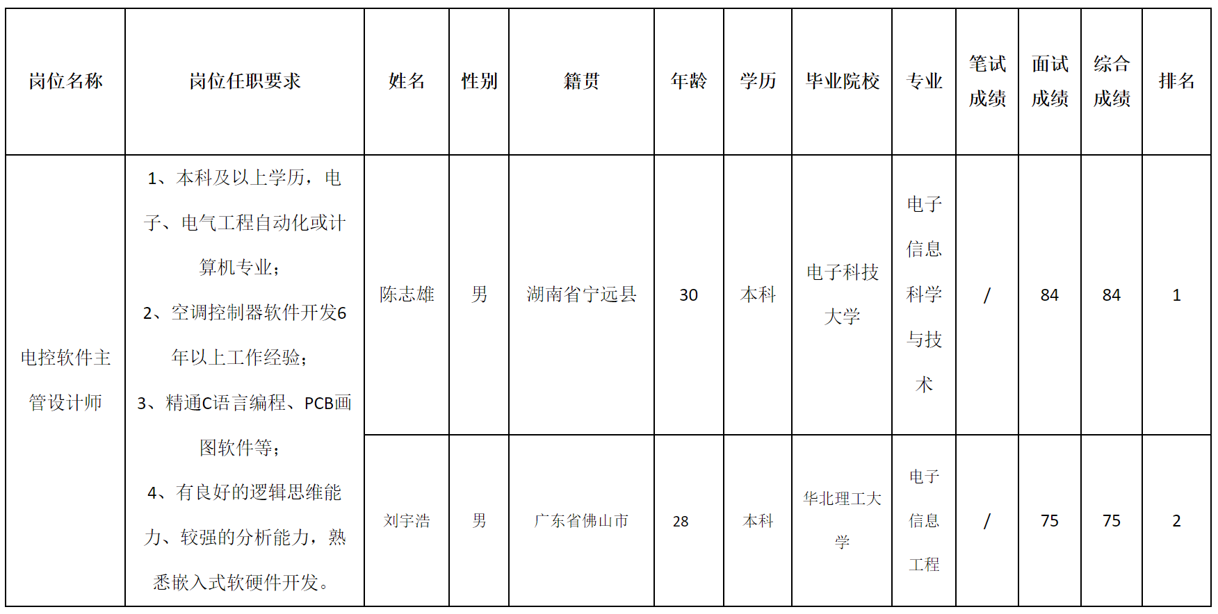 中山长虹.png