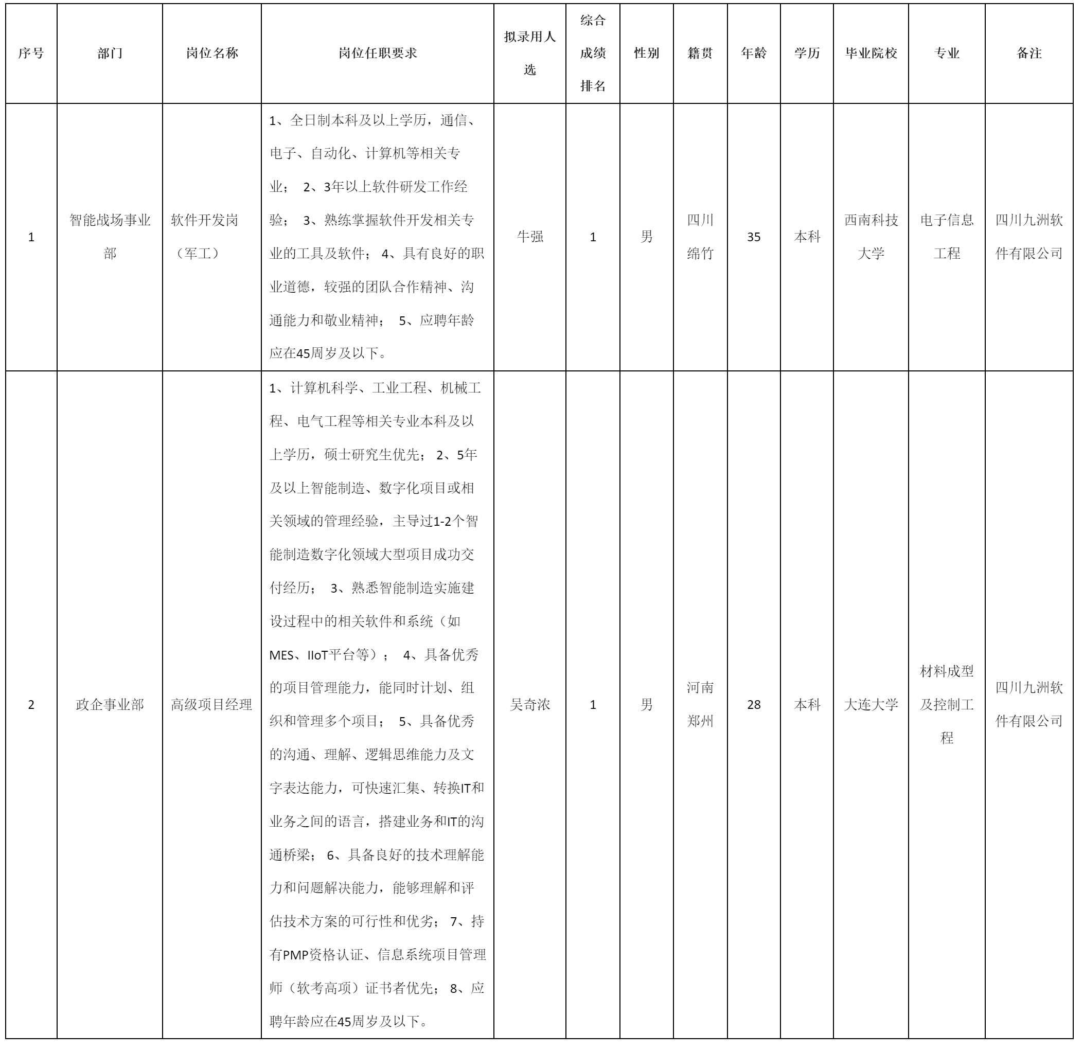 软件与数据智能军团关于招聘高级项目经理.png
