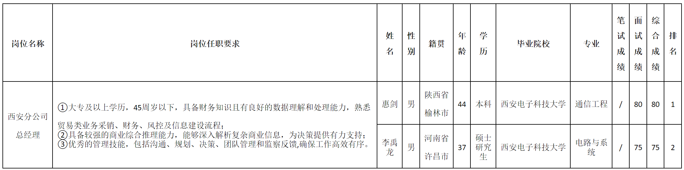 长虹佳.png