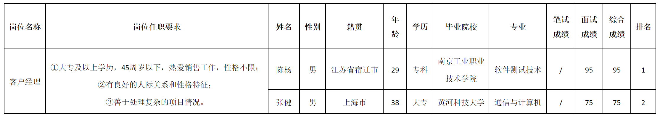 客户经理-佳.png