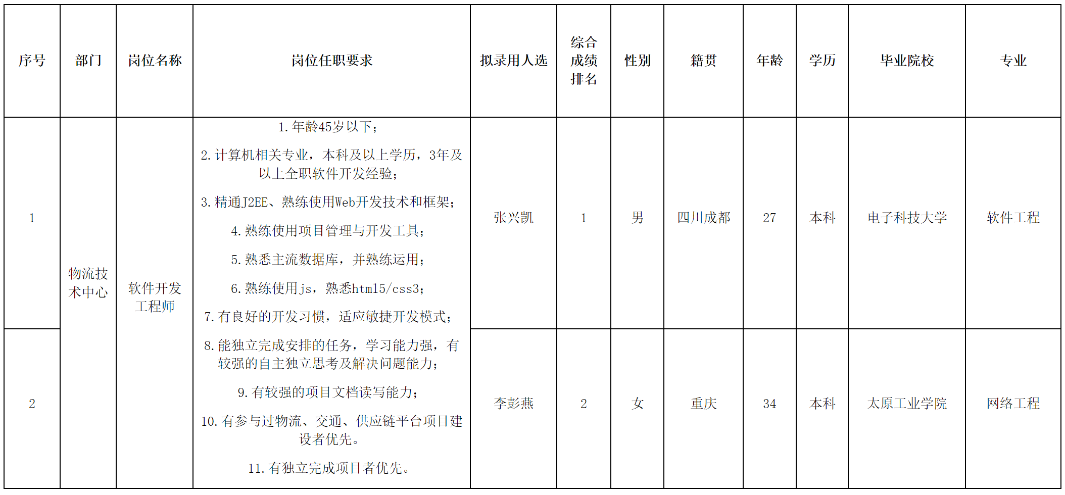 软件开发.png