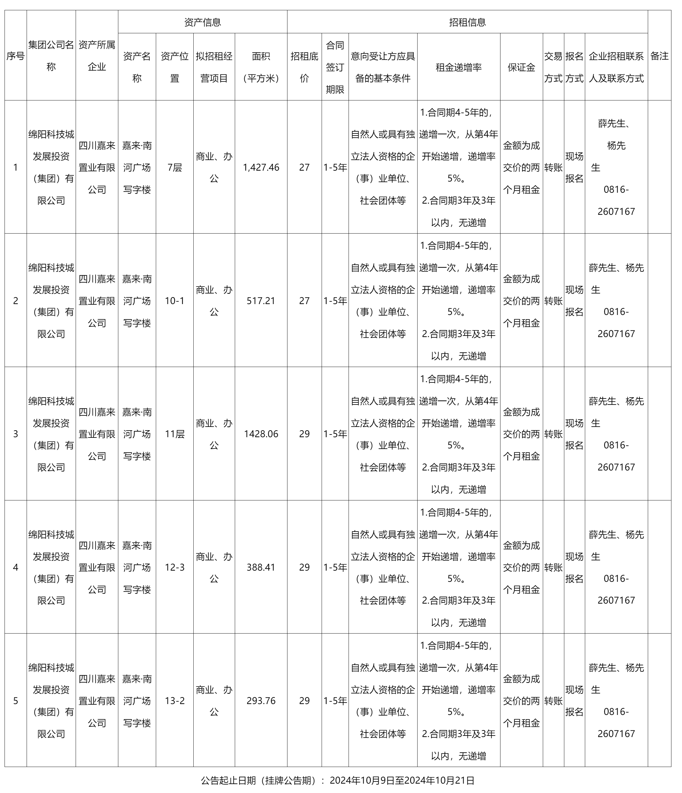 四川嘉来置业有限公司资产出租公告_国有资产处置_绵阳市人民政府.png
