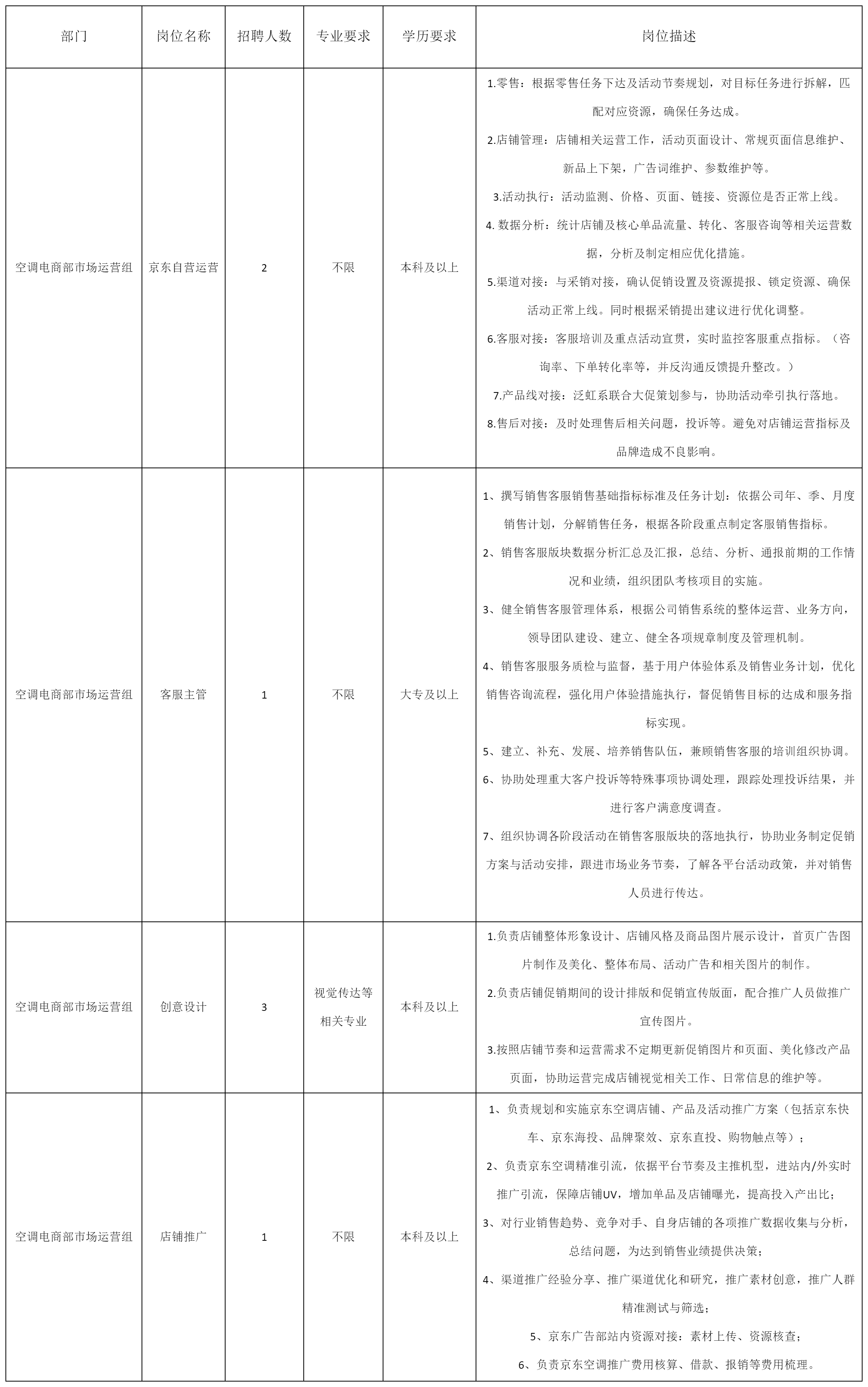 长虹·美菱中国区关于招聘空调京东自营运营.png