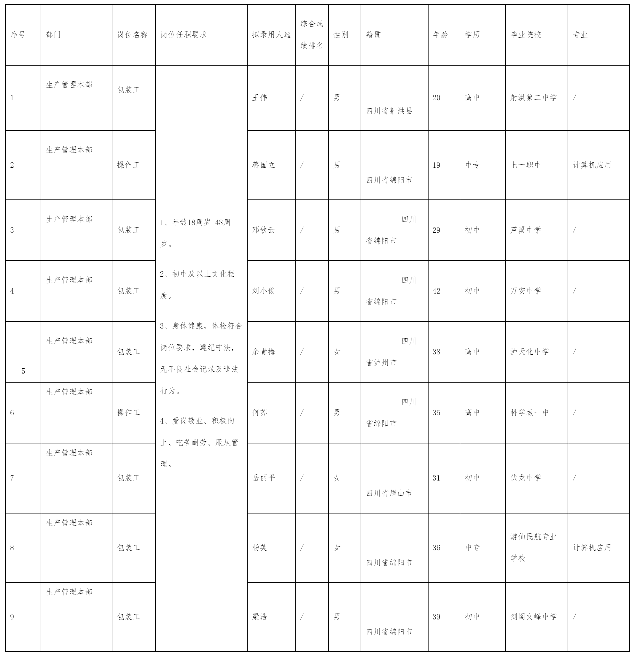 四川长虹新能源科技股份有限公司关于招聘操作职.png