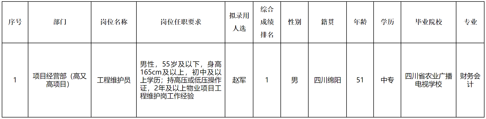 科发物业.png