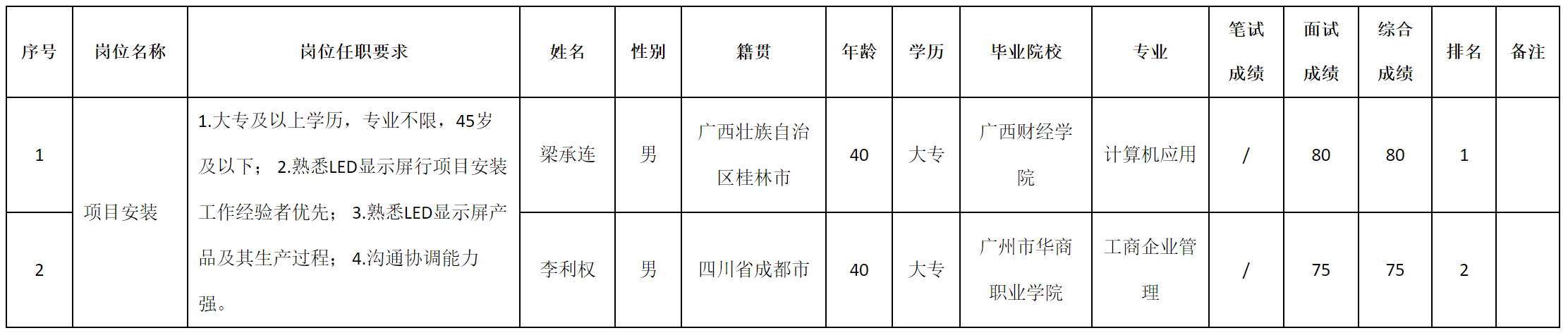 项目安装.png