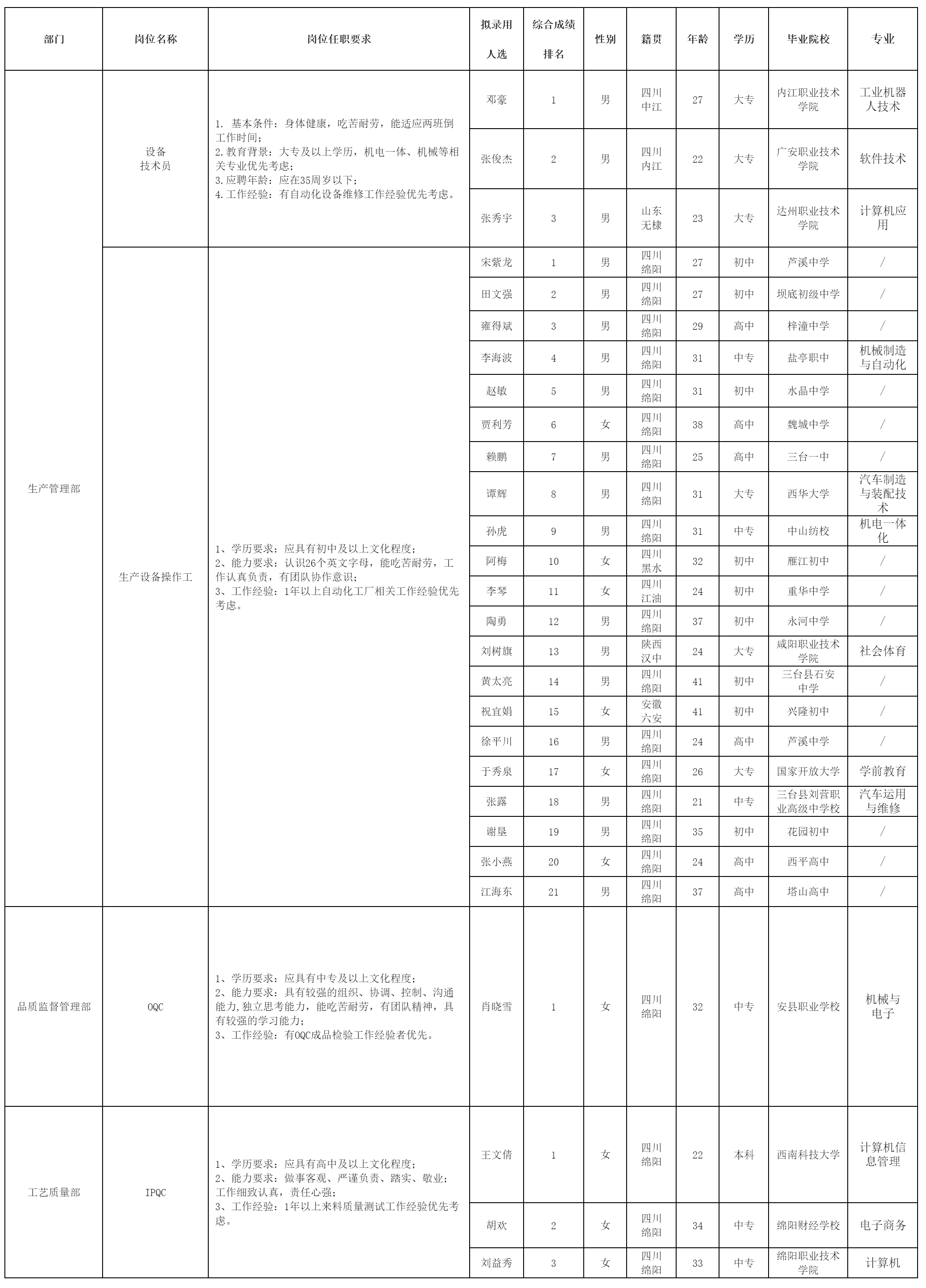 四川长虹杰创锂电.png