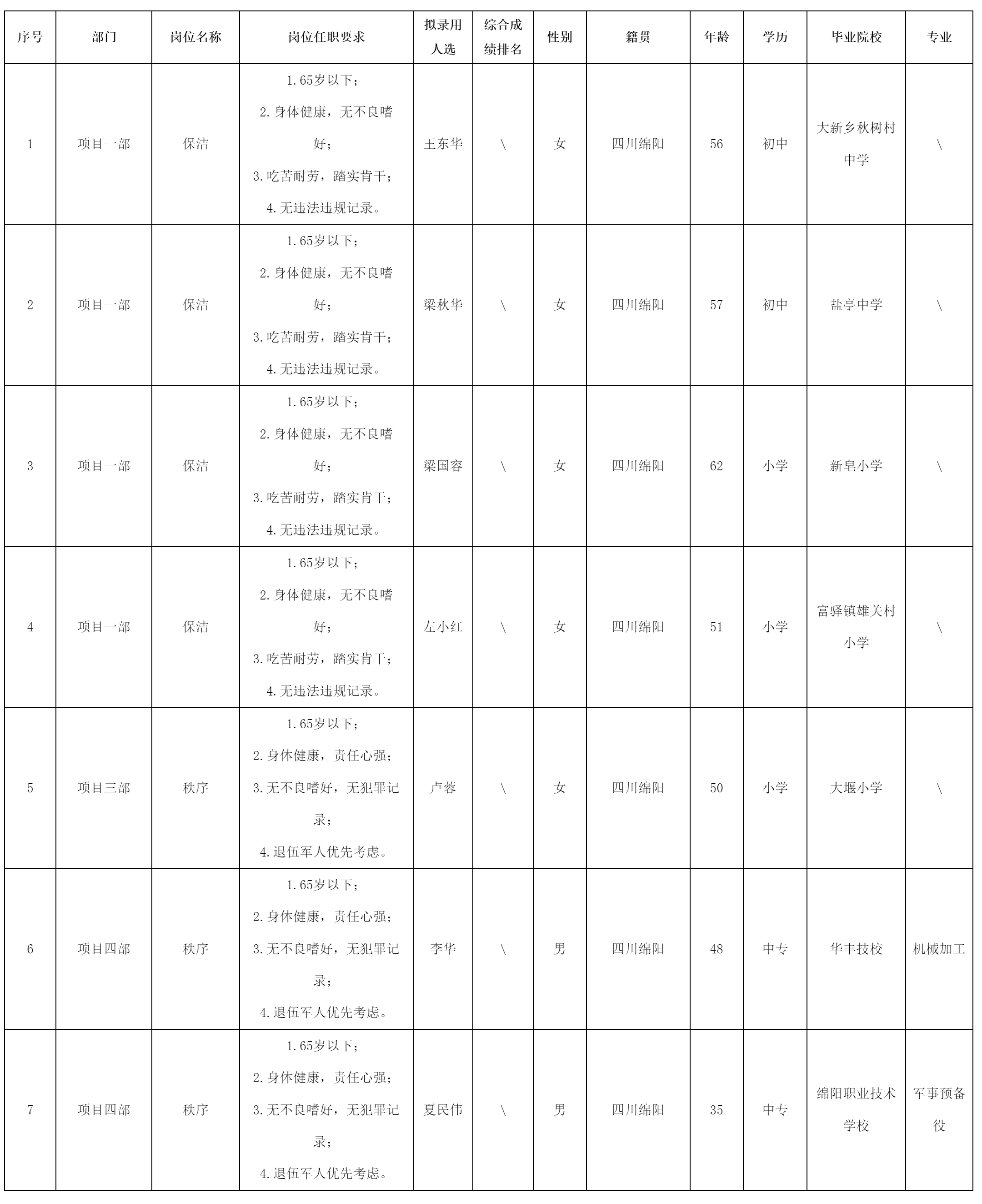 绵阳市康来物业.png