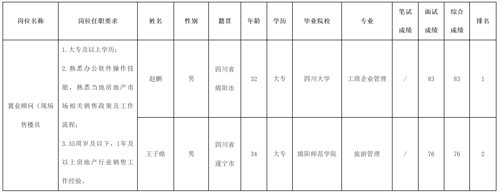 长虹置业.png