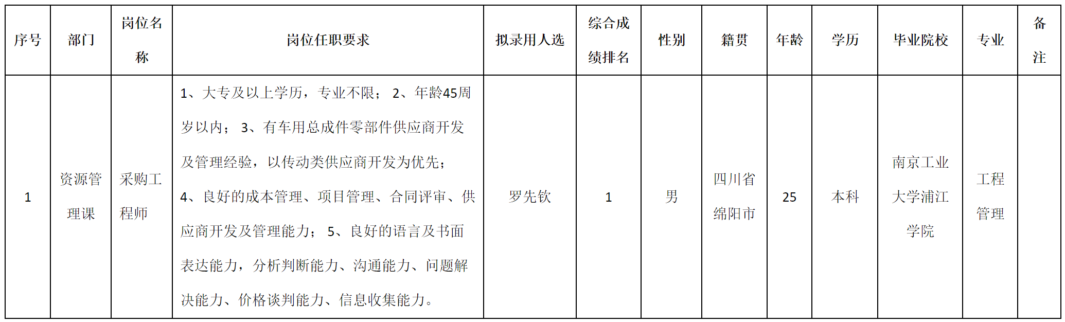 资源采购.png