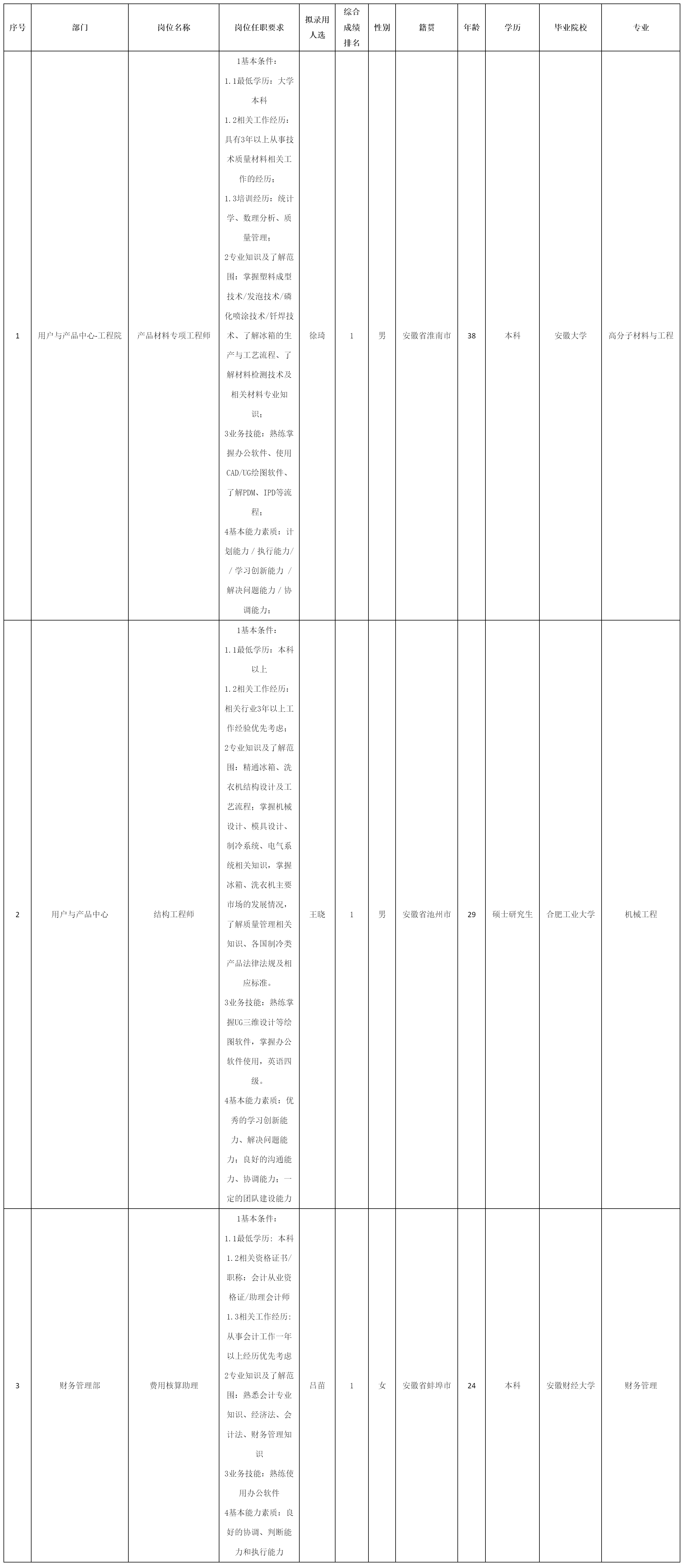 产品材料专项工程师.png
