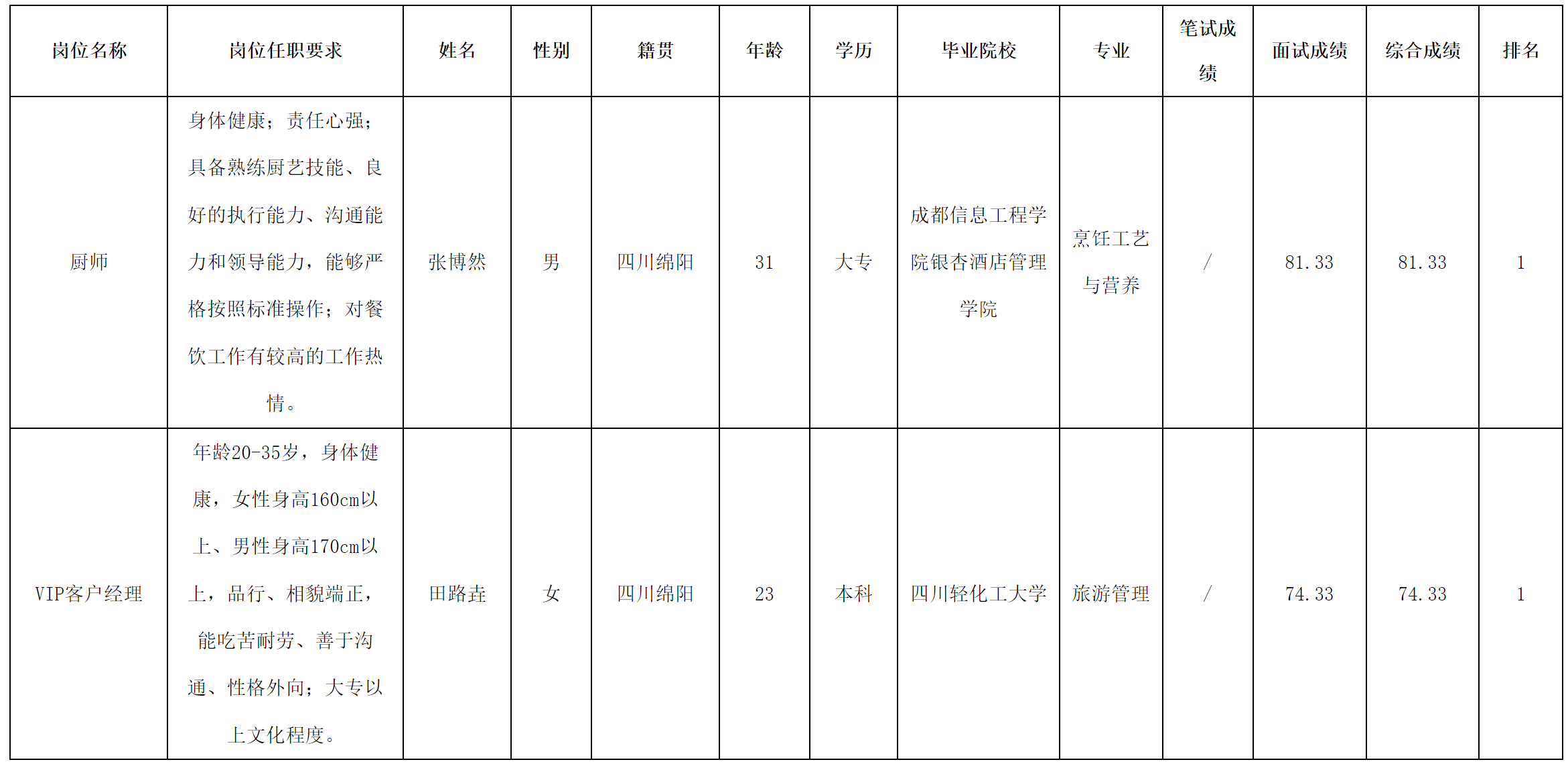 长虹国际酒店.png
