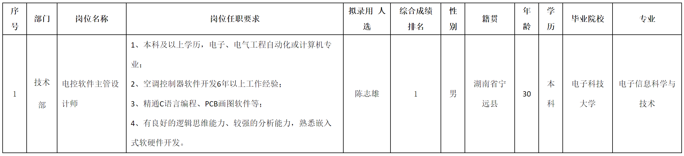 中山长虹.png