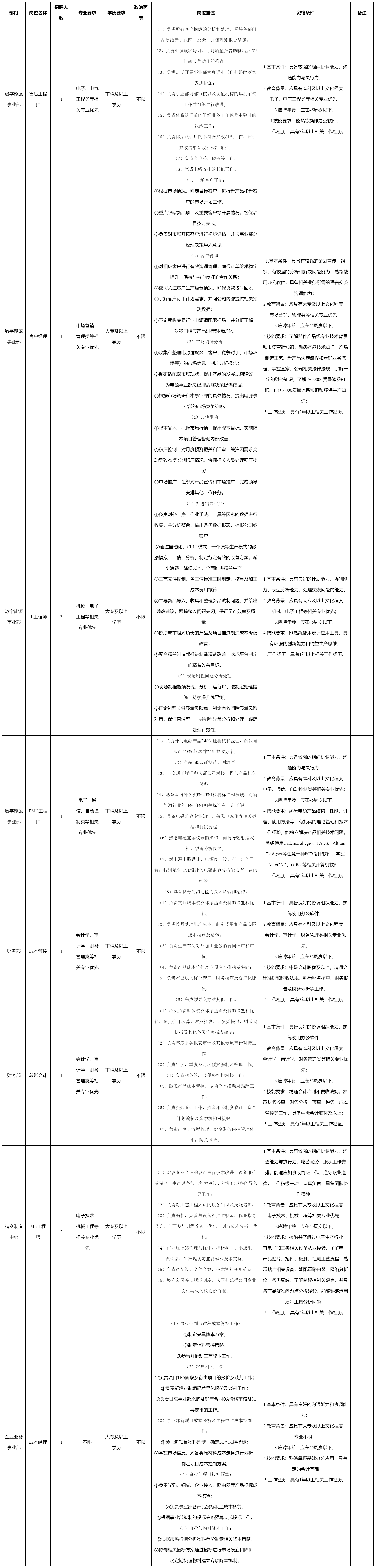 售后工程师.png