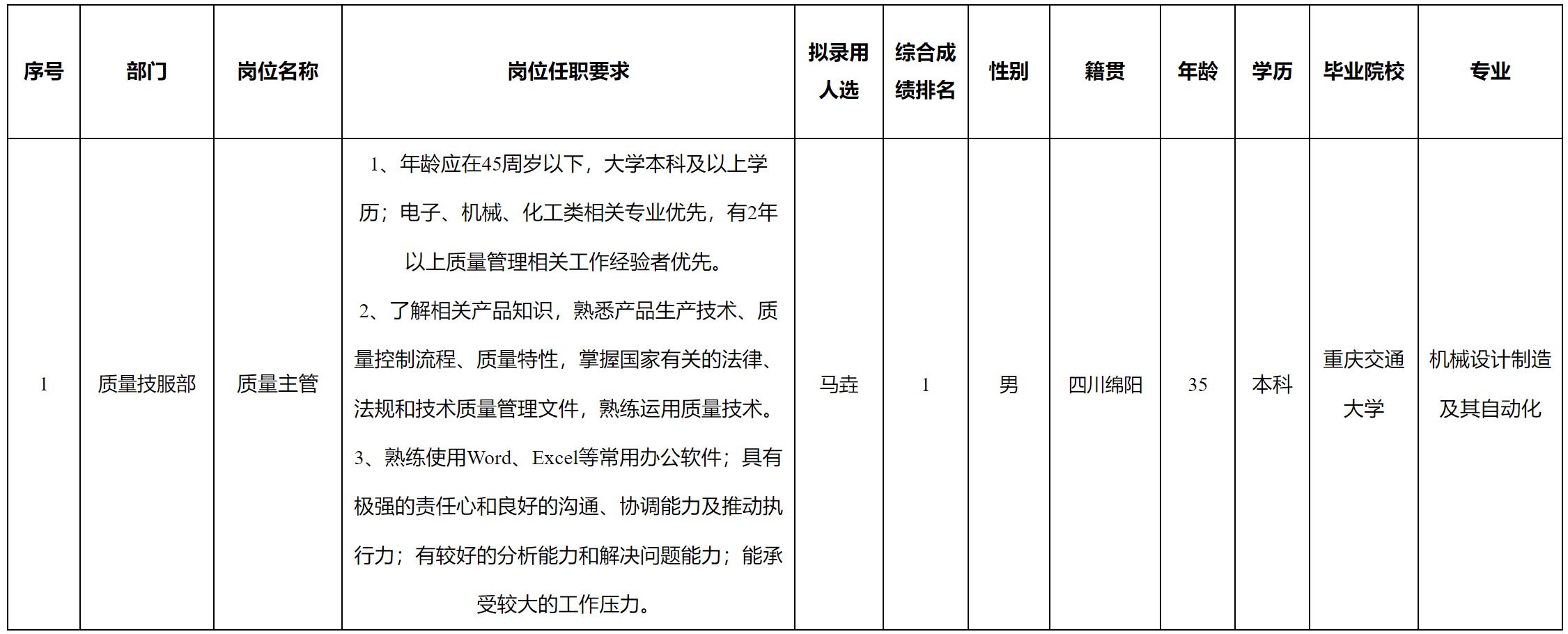 质量主管.png