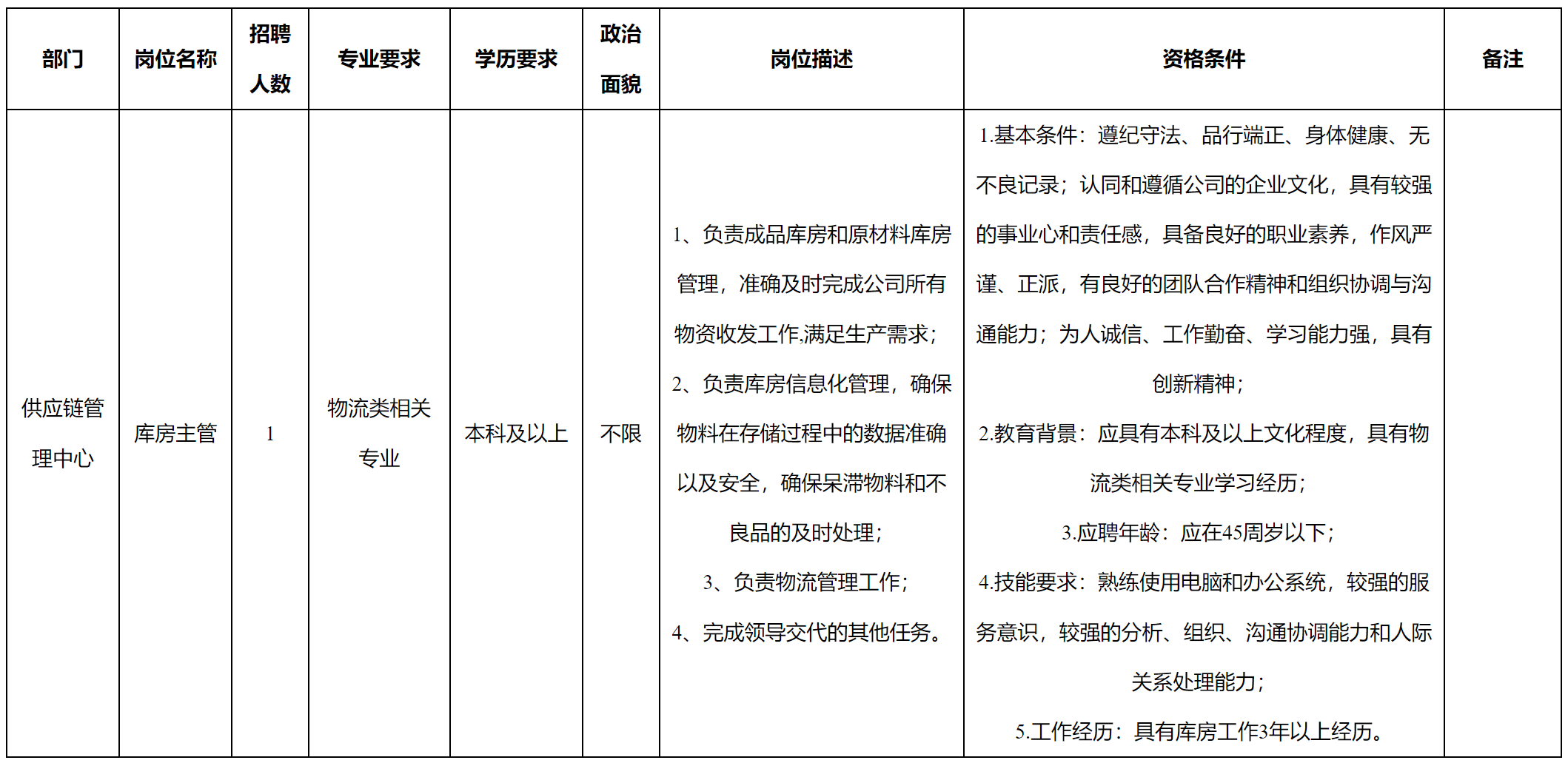 库房产.png