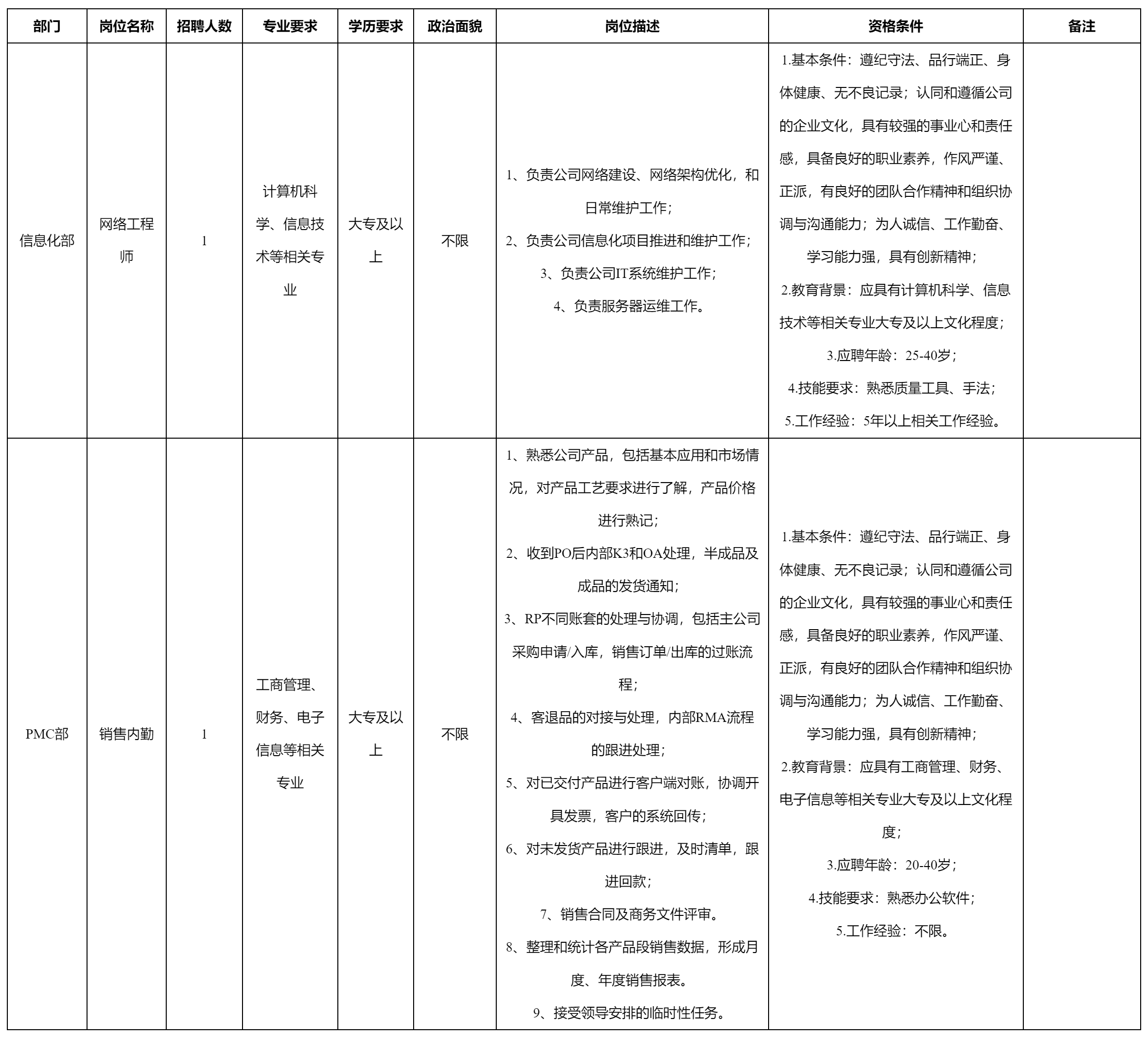 销售内勤.png