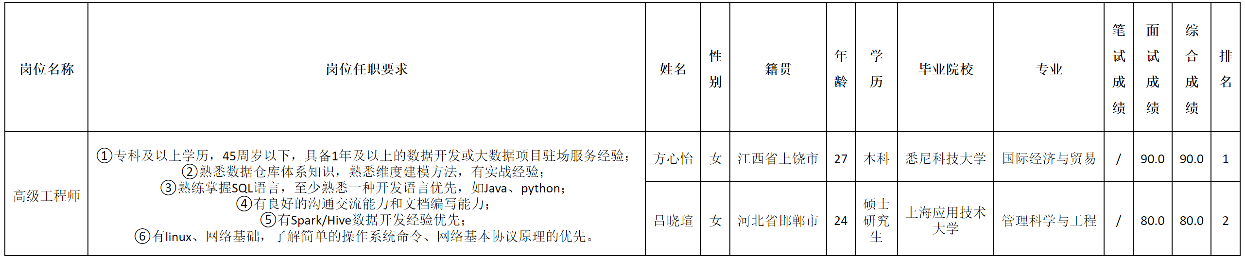高级工程师.png