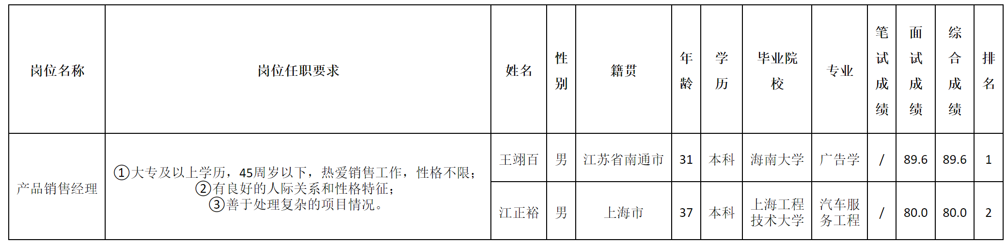 销售经理.png