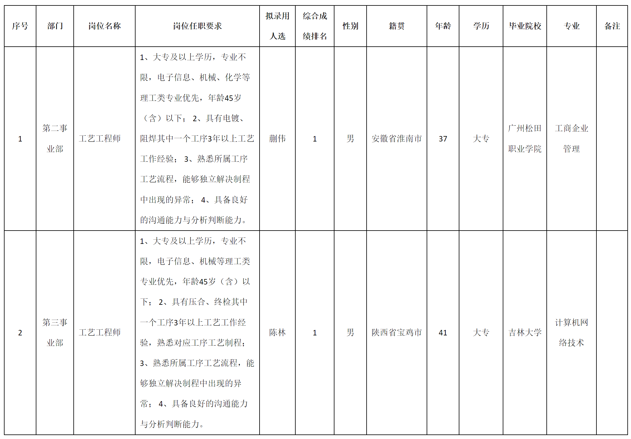 依顿.png