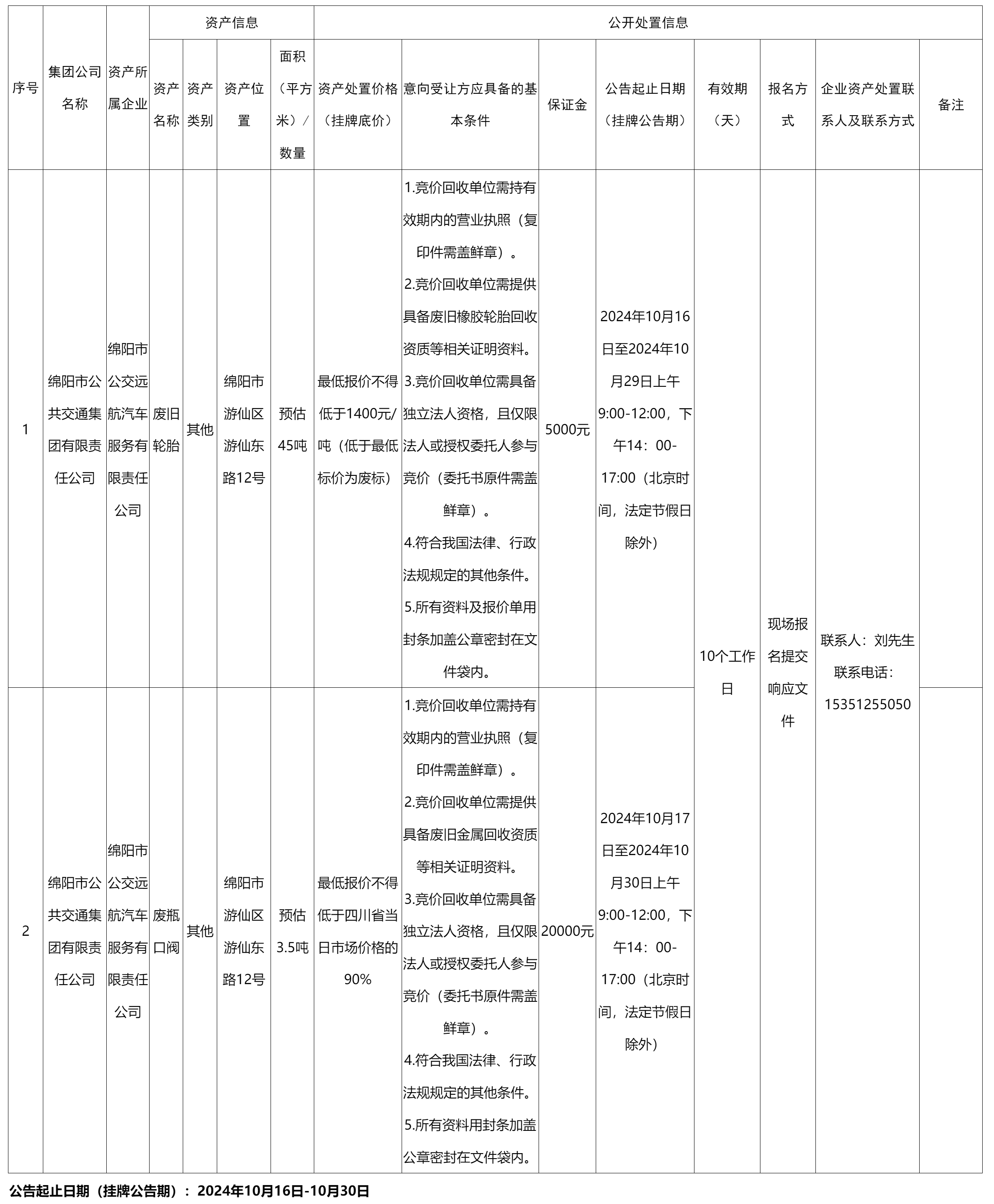 绵阳市公共交通集团.png