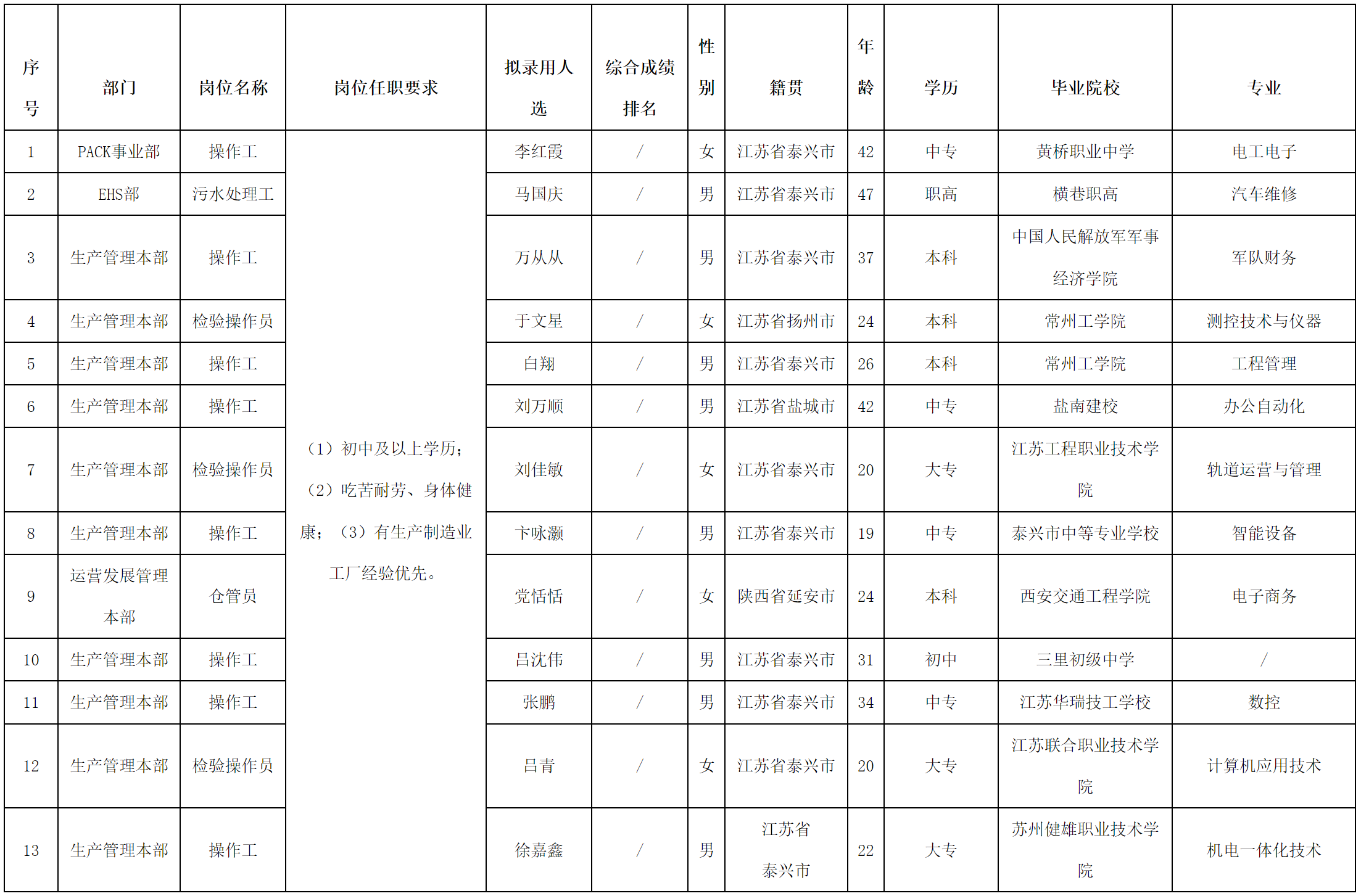 长虹三杰.png