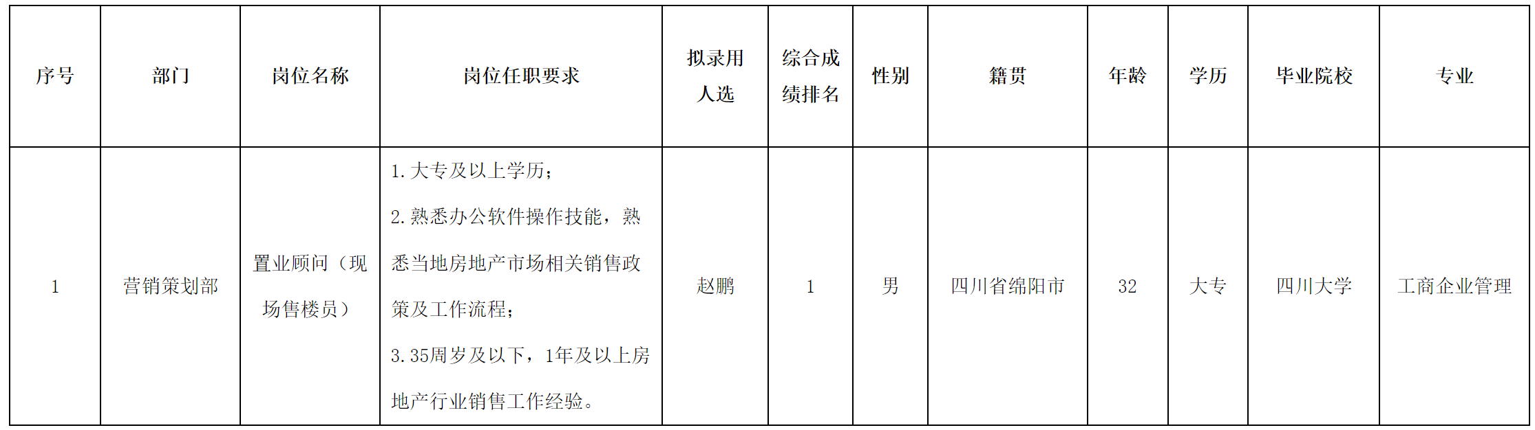 售楼.png