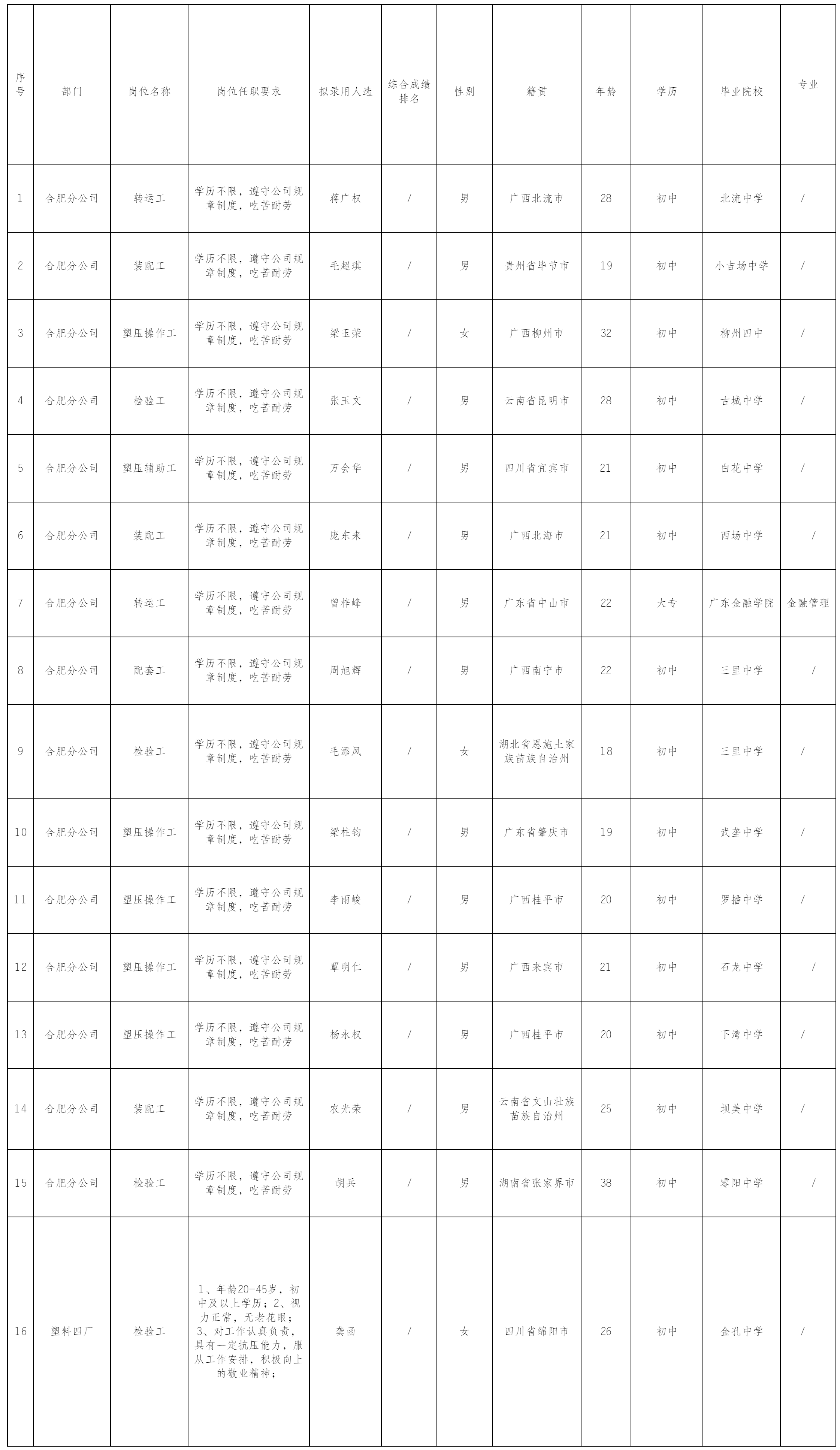 四川长虹模塑科技.png