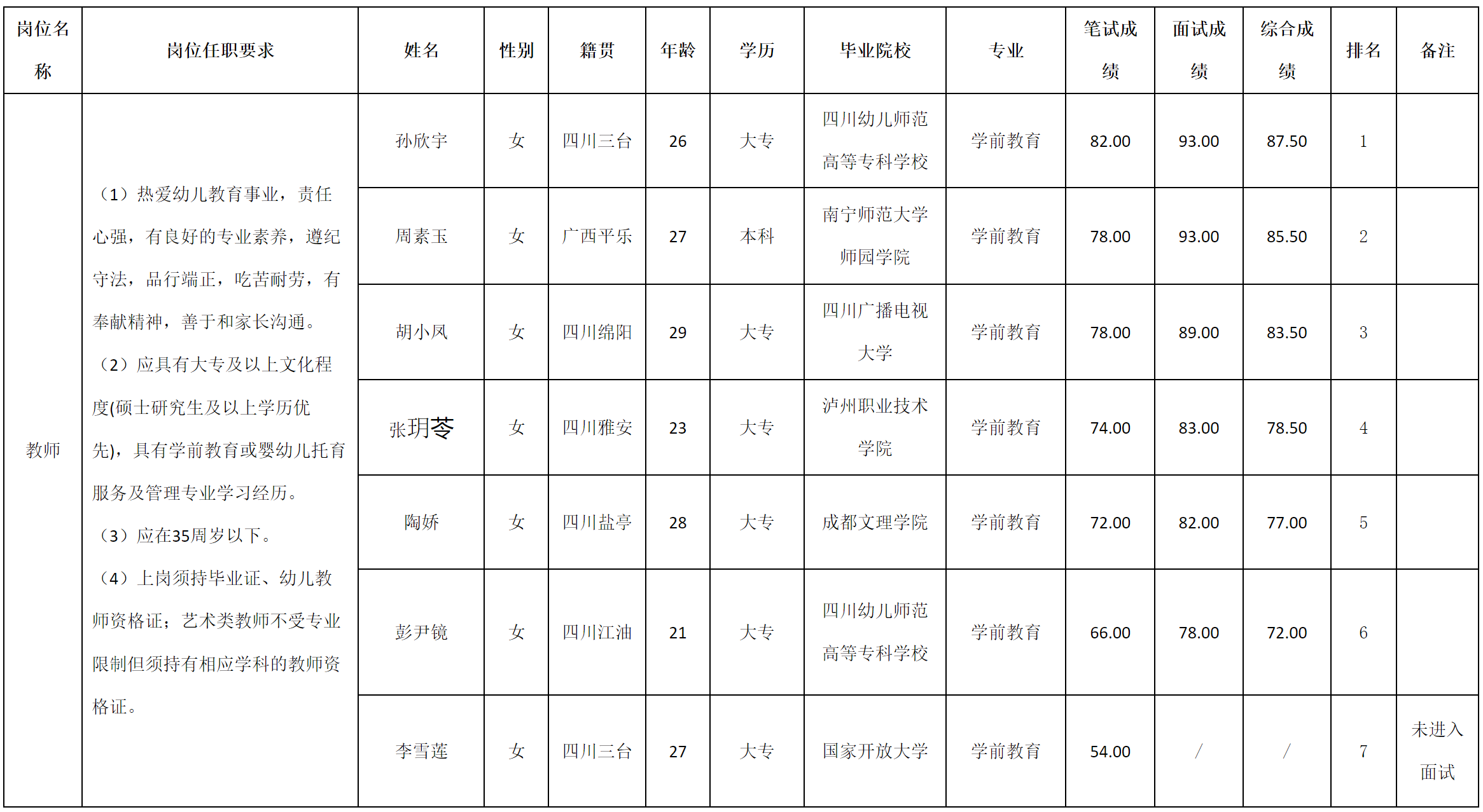 春晕.png