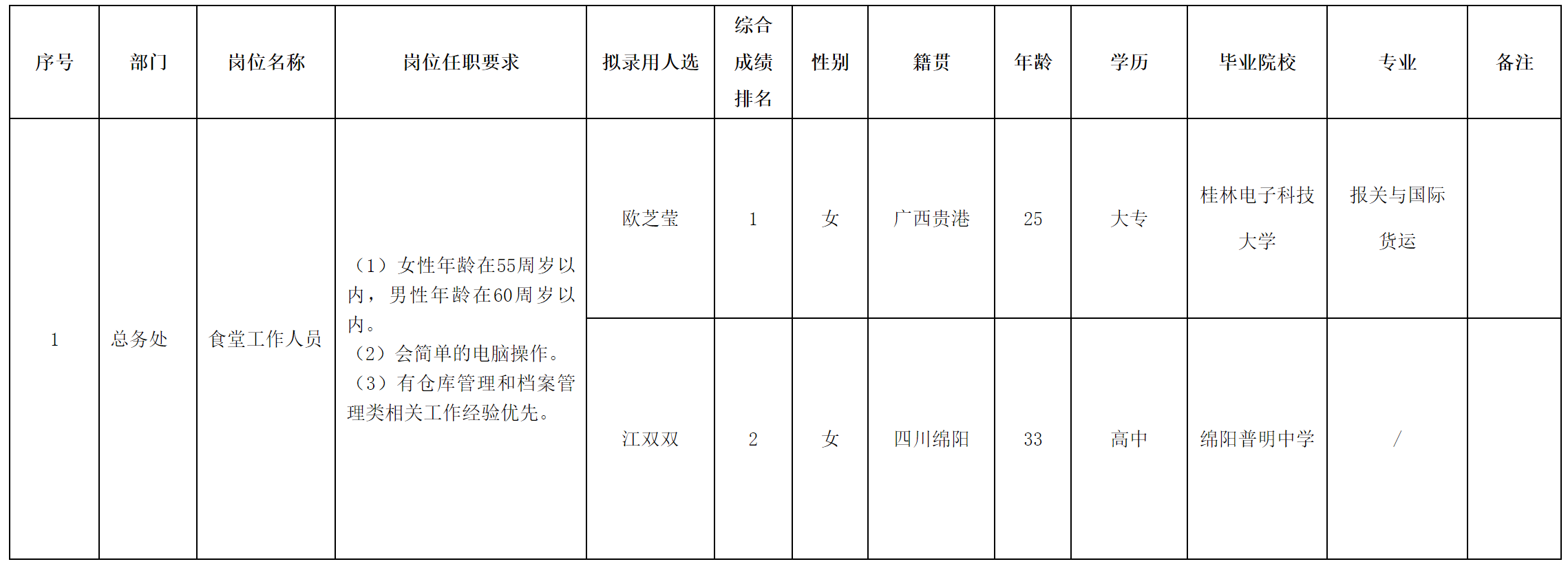 实验.png