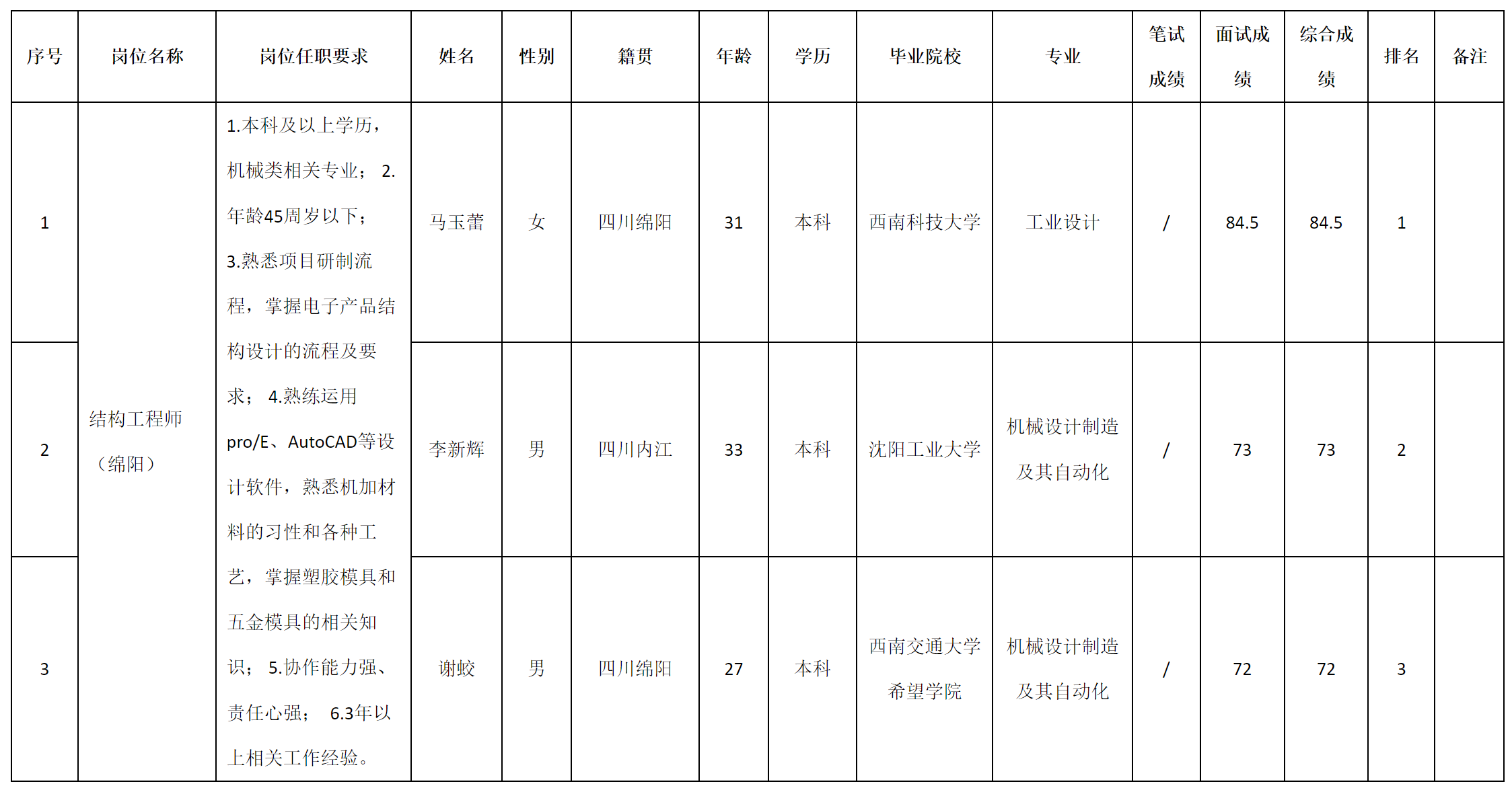 结构.png