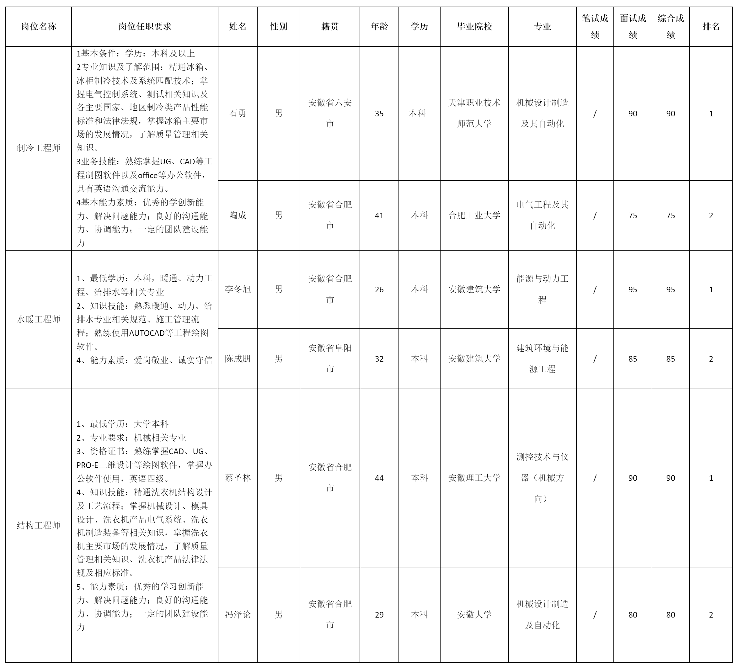 长虹美菱.png