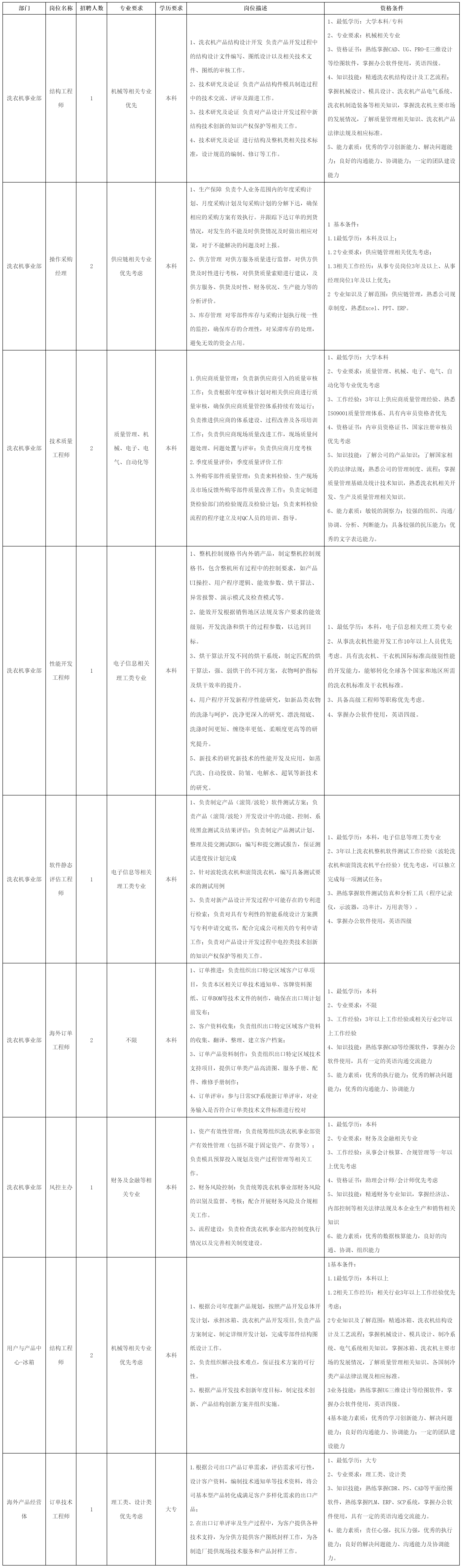 结构工程师.png