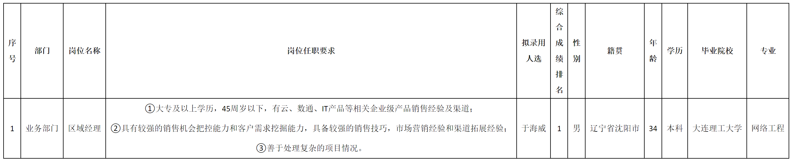 区域.png