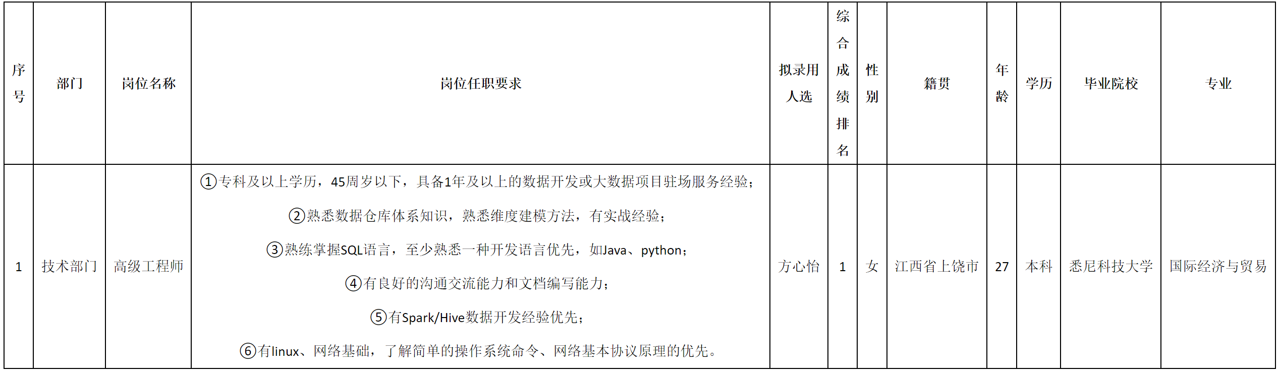 高级工程师.png