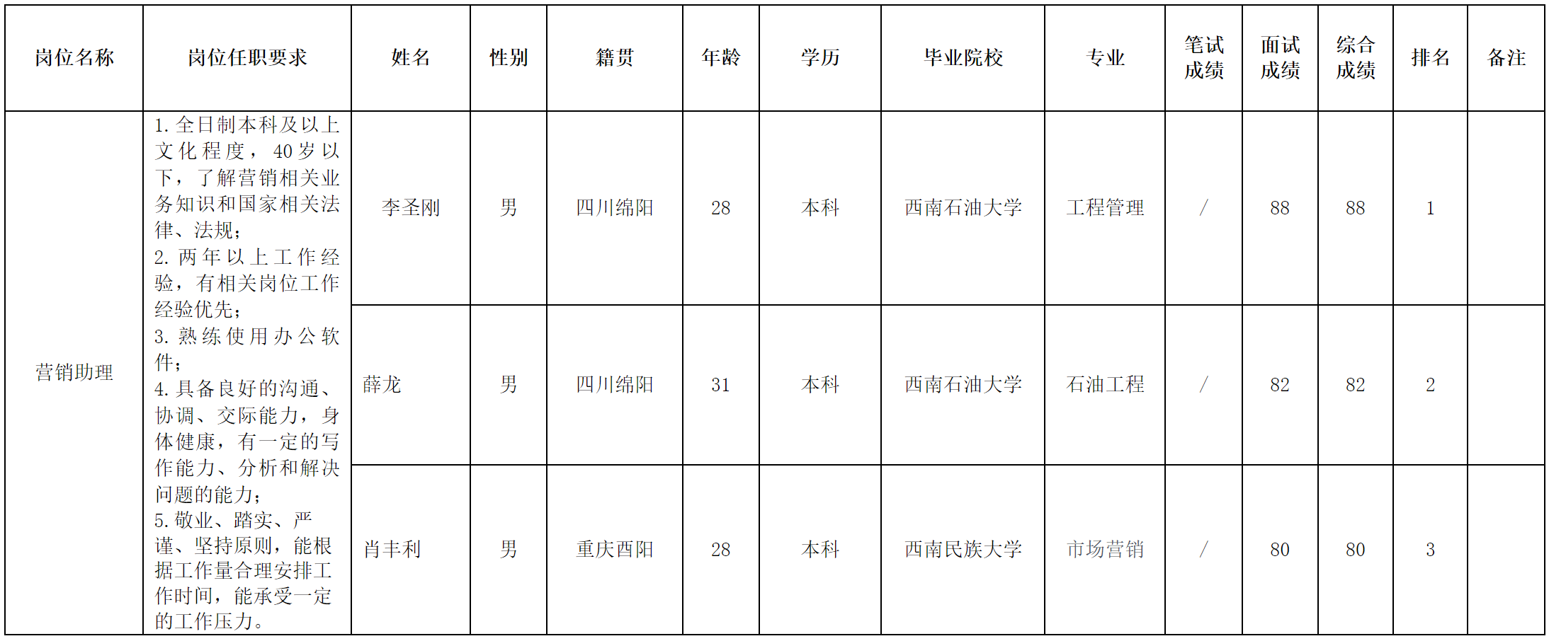 营销助理.png