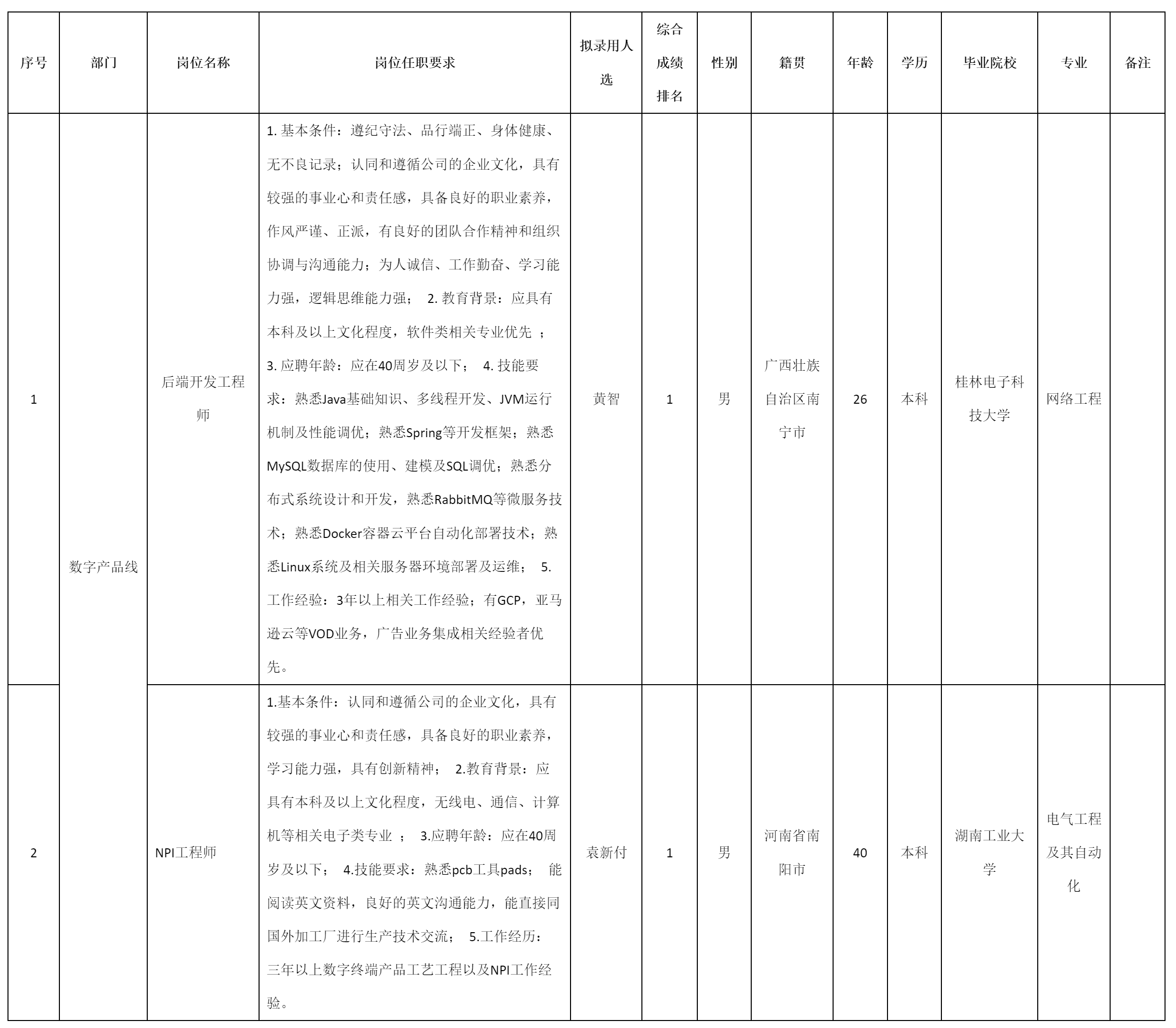 后端开发工程师.png