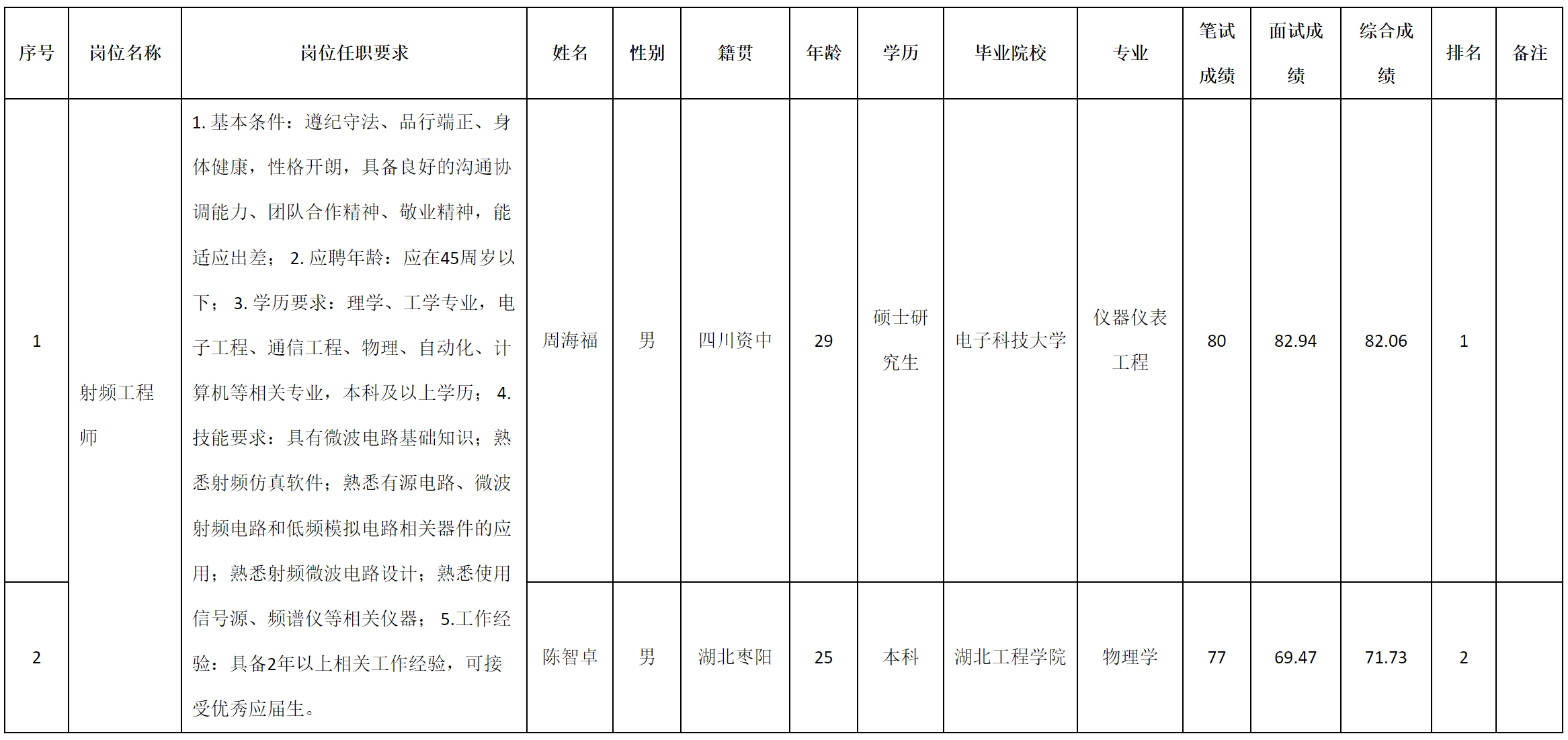迪飞.png