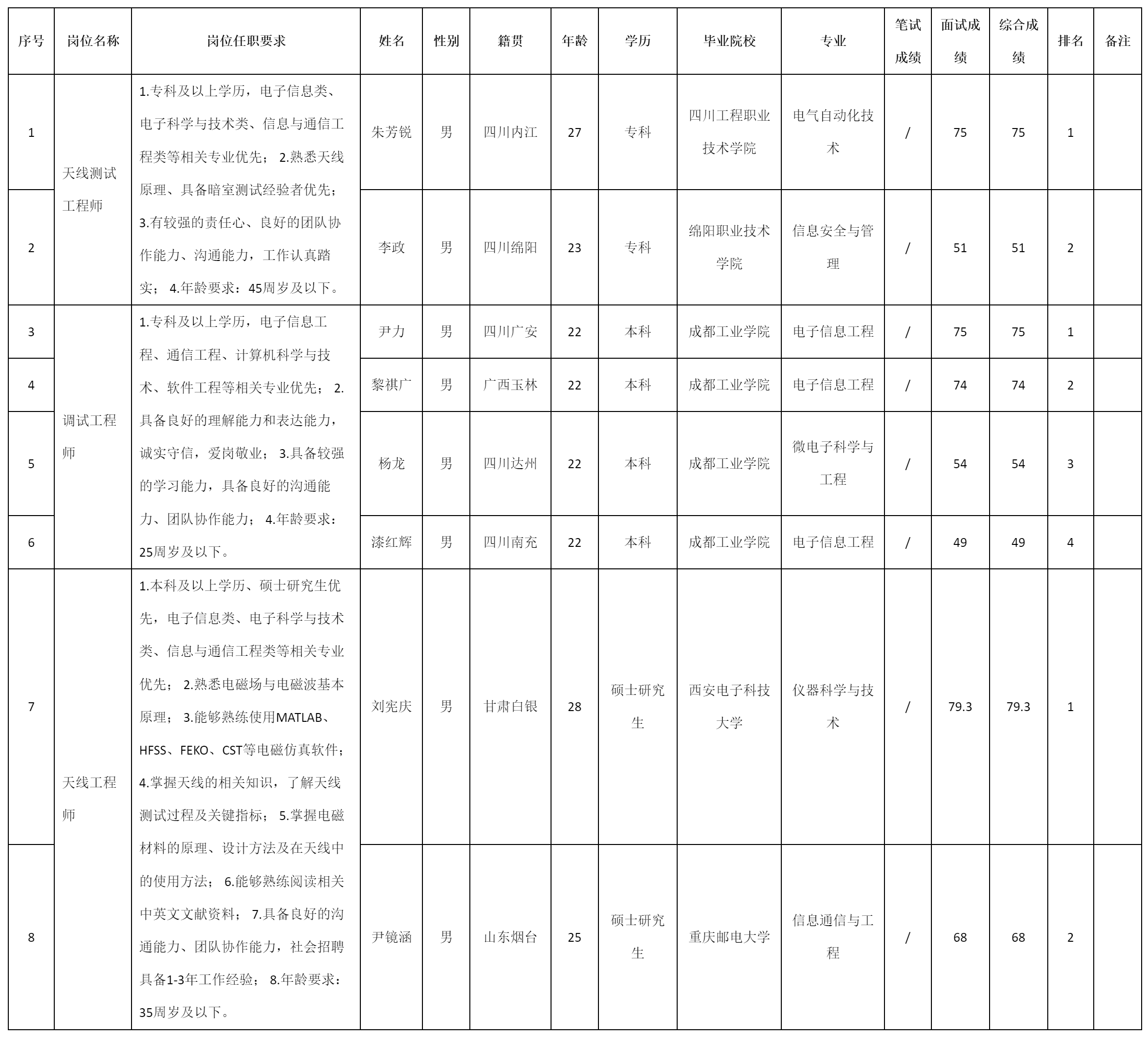 天线测试工程师.png