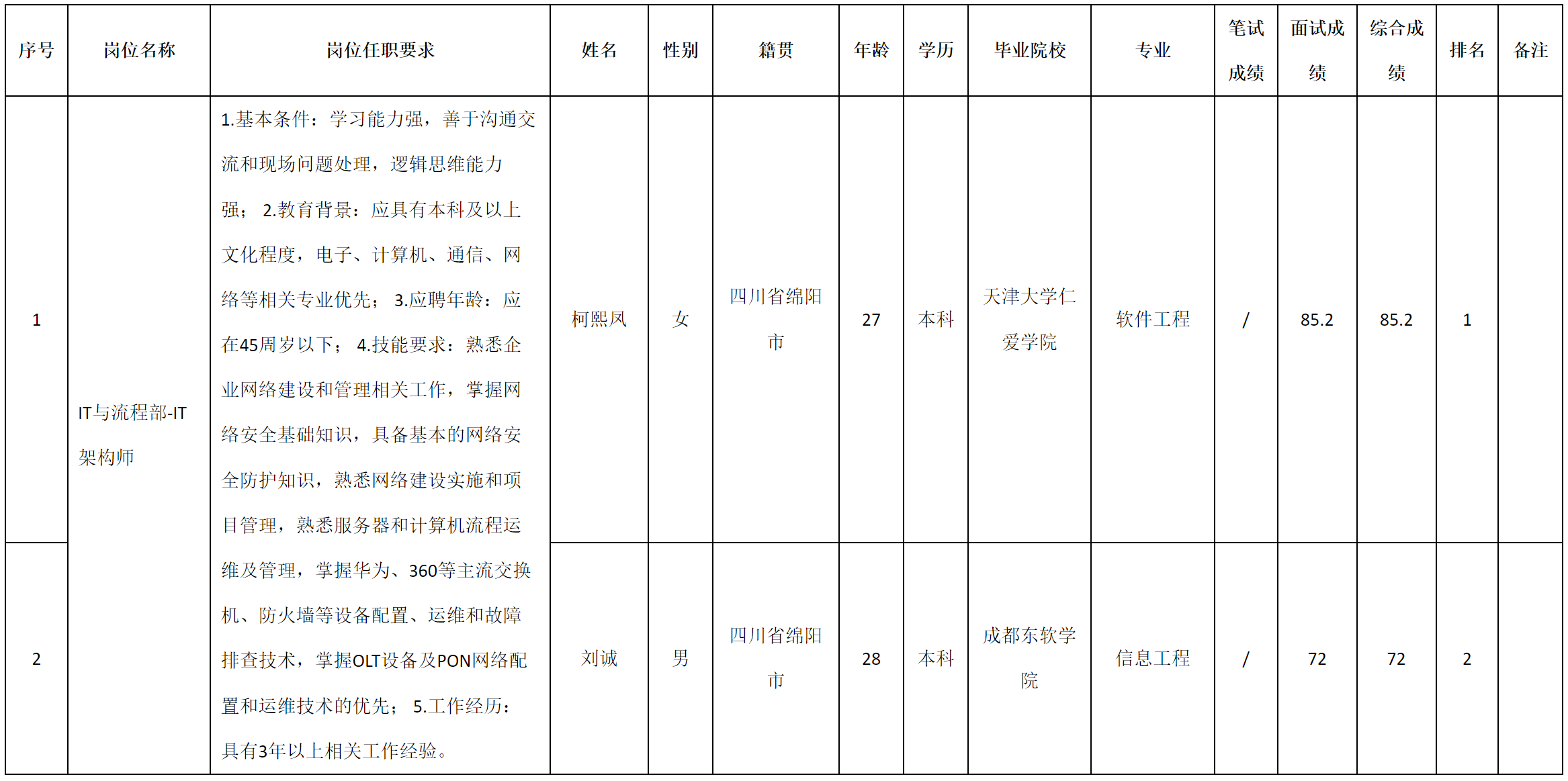 IT架构师.png
