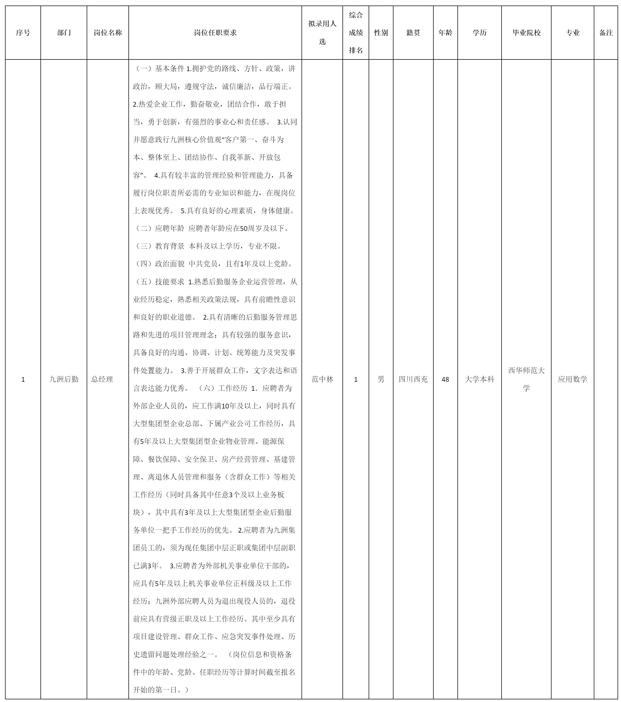 九洲后勤总经理岗.png