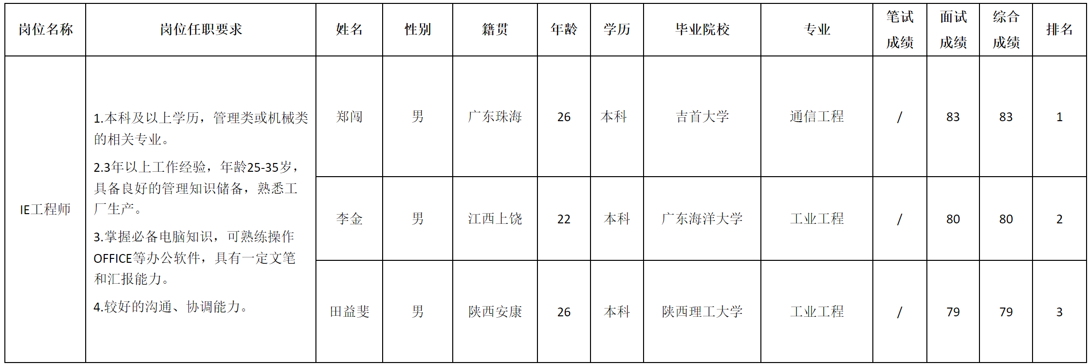 IE工程师.png